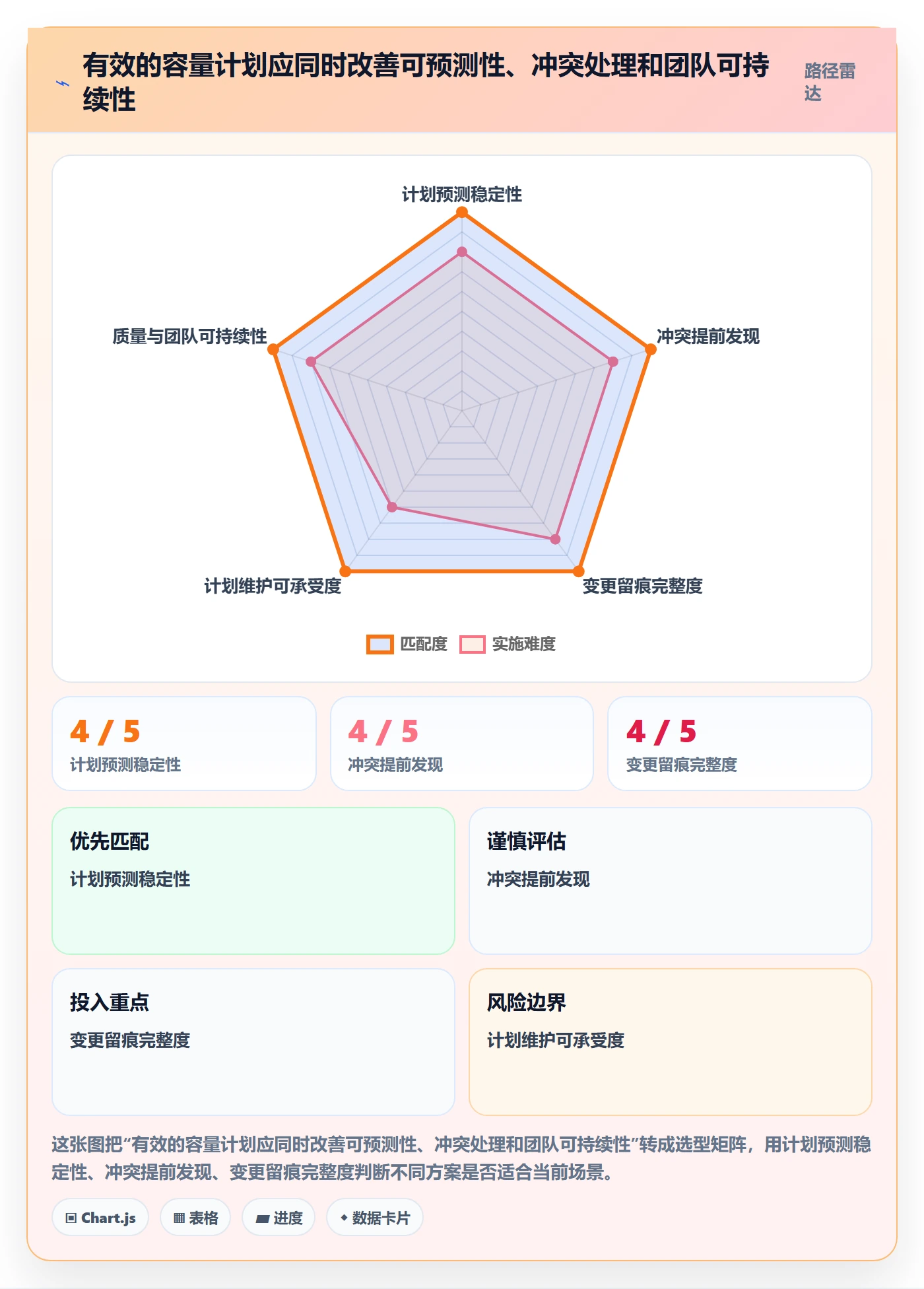 可用工时实操方法：跨部门团队提升人力资源计划效率的流程优化方法与模板