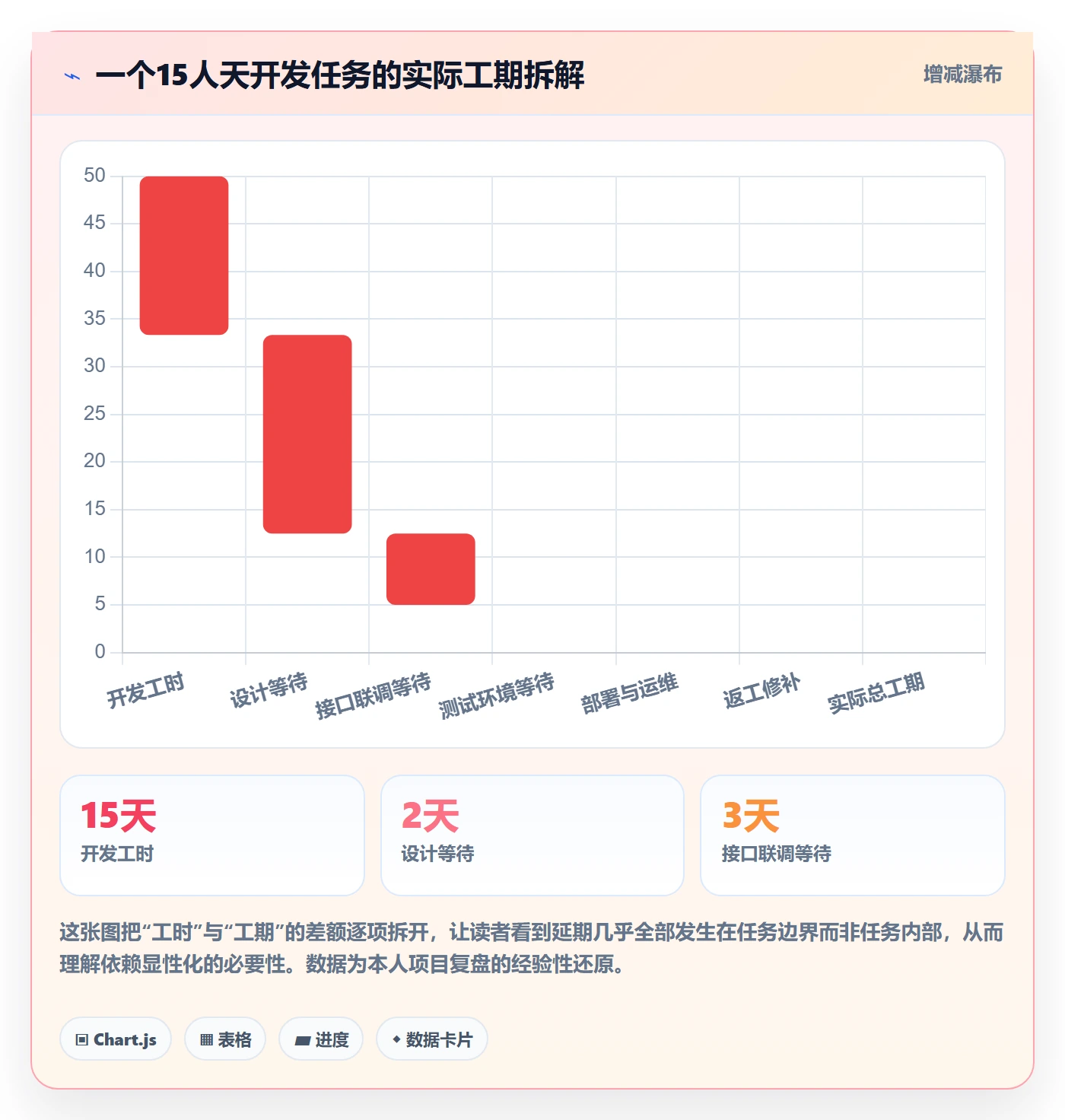 进度管理计划进度教程:产品经理最佳实践,避坑指南