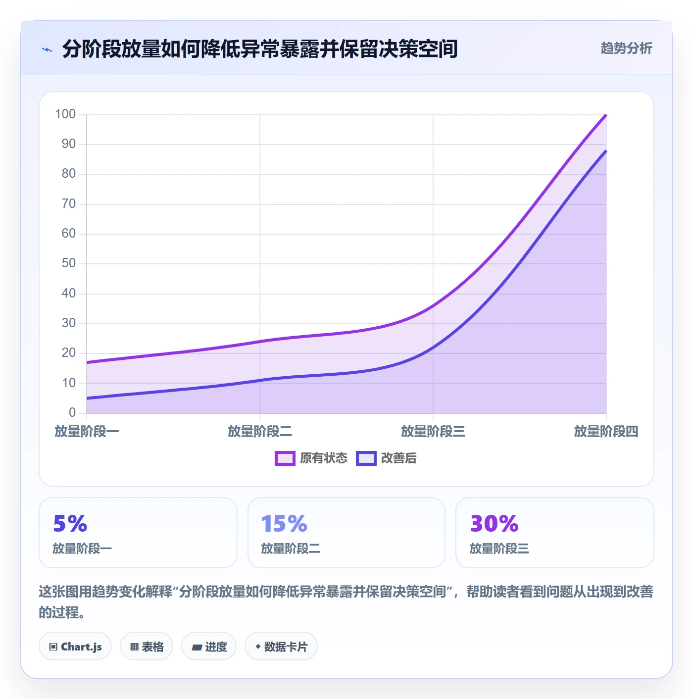 发布检查管理指南:项目成员如何做好发布管理,落地方案全流程
