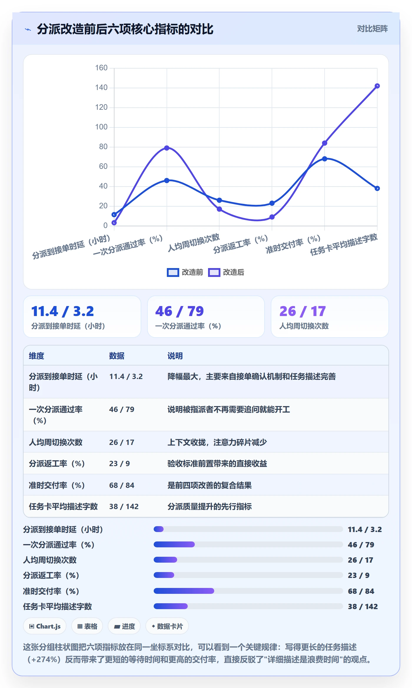 指派实操方法:项目成员提升任务分派效率的落地方案方法与模板