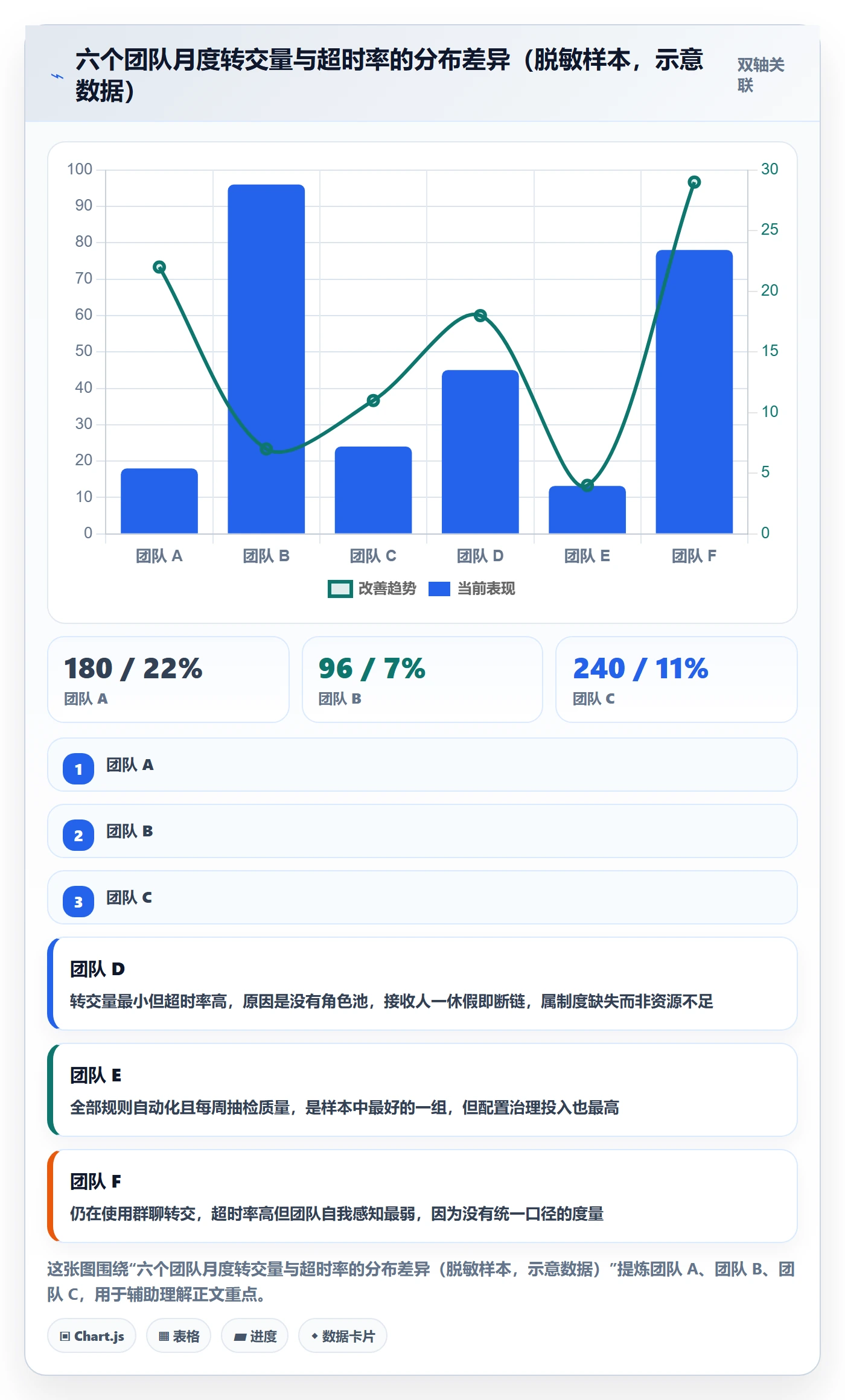 转交管理指南:跨部门团队如何做好任务分派,制度设计全流程