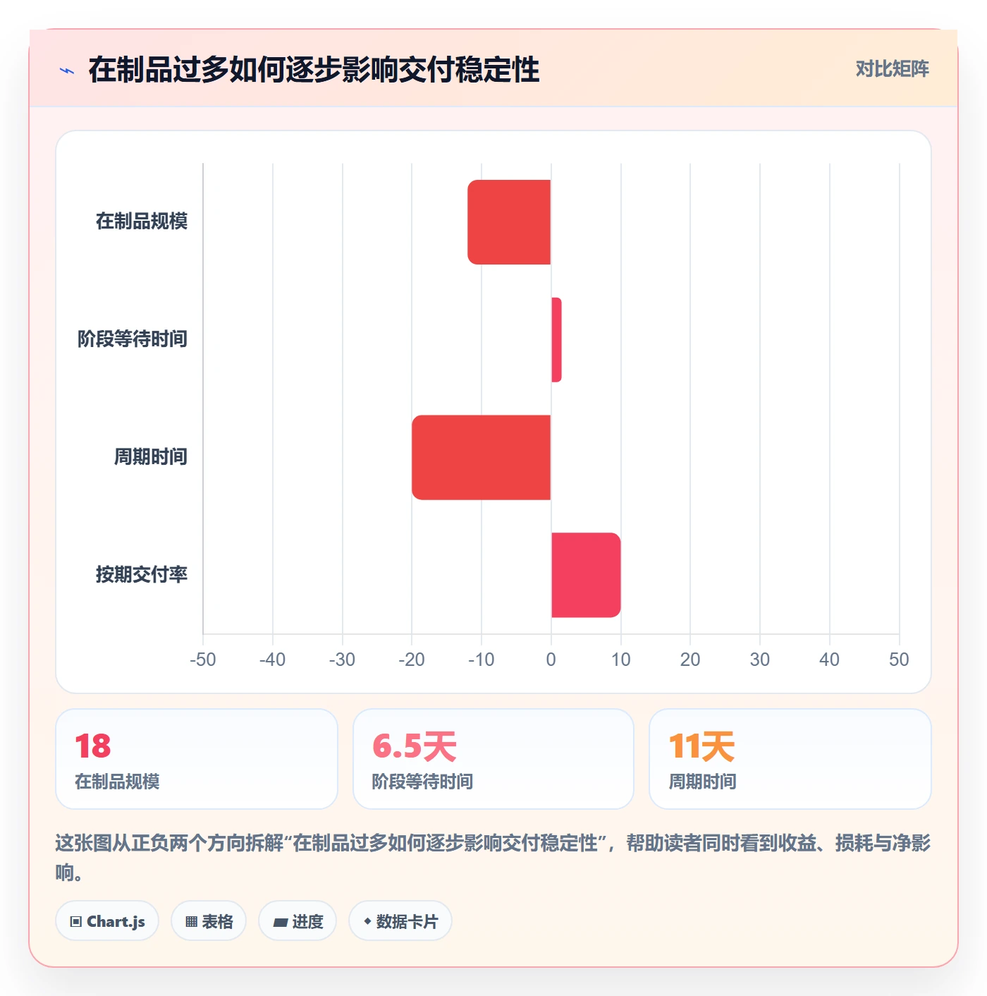 看板流程与规范：企业管理者看板协同管理关键指标