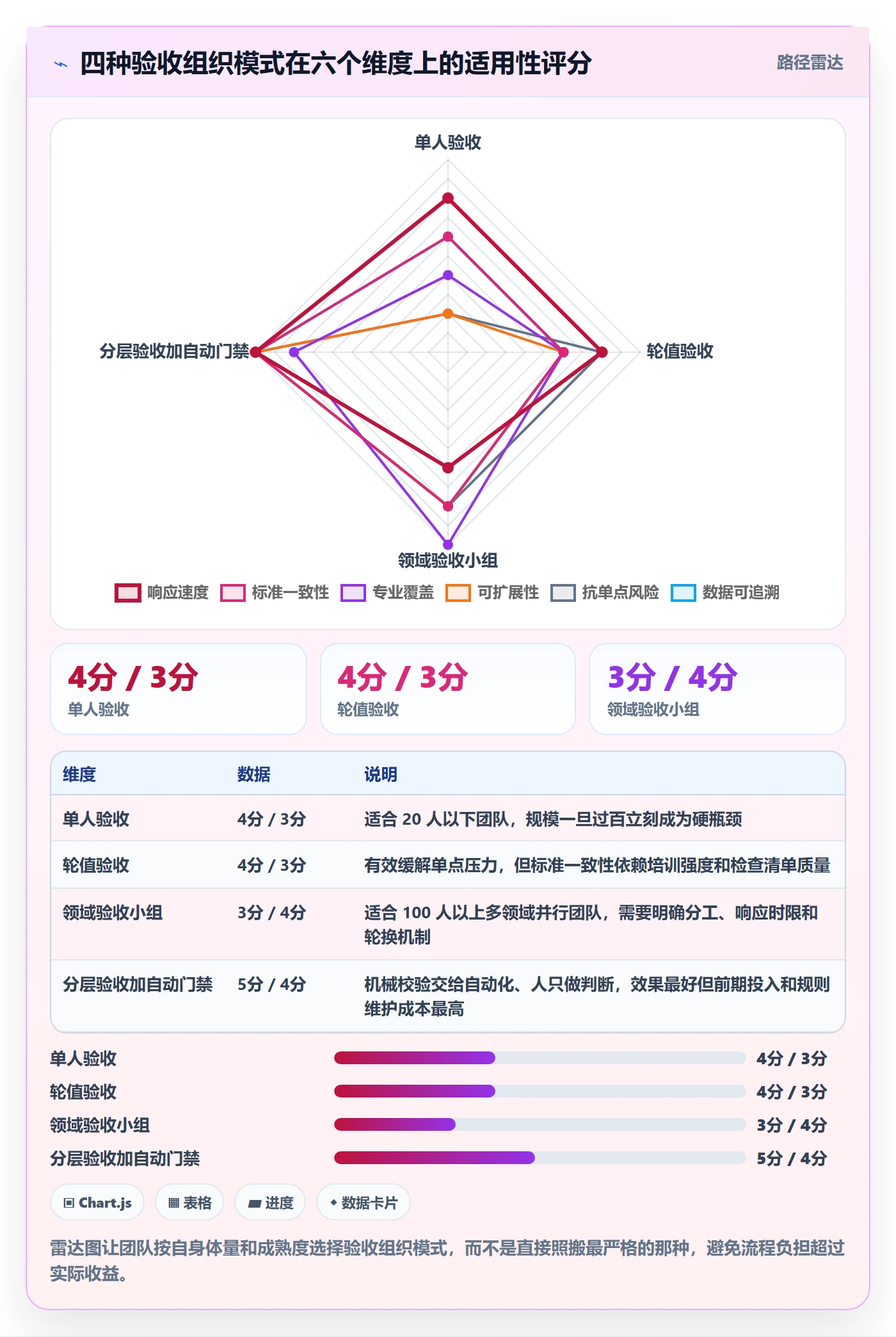 提交最佳实践:实施团队任务验收流程优化,常见问题
