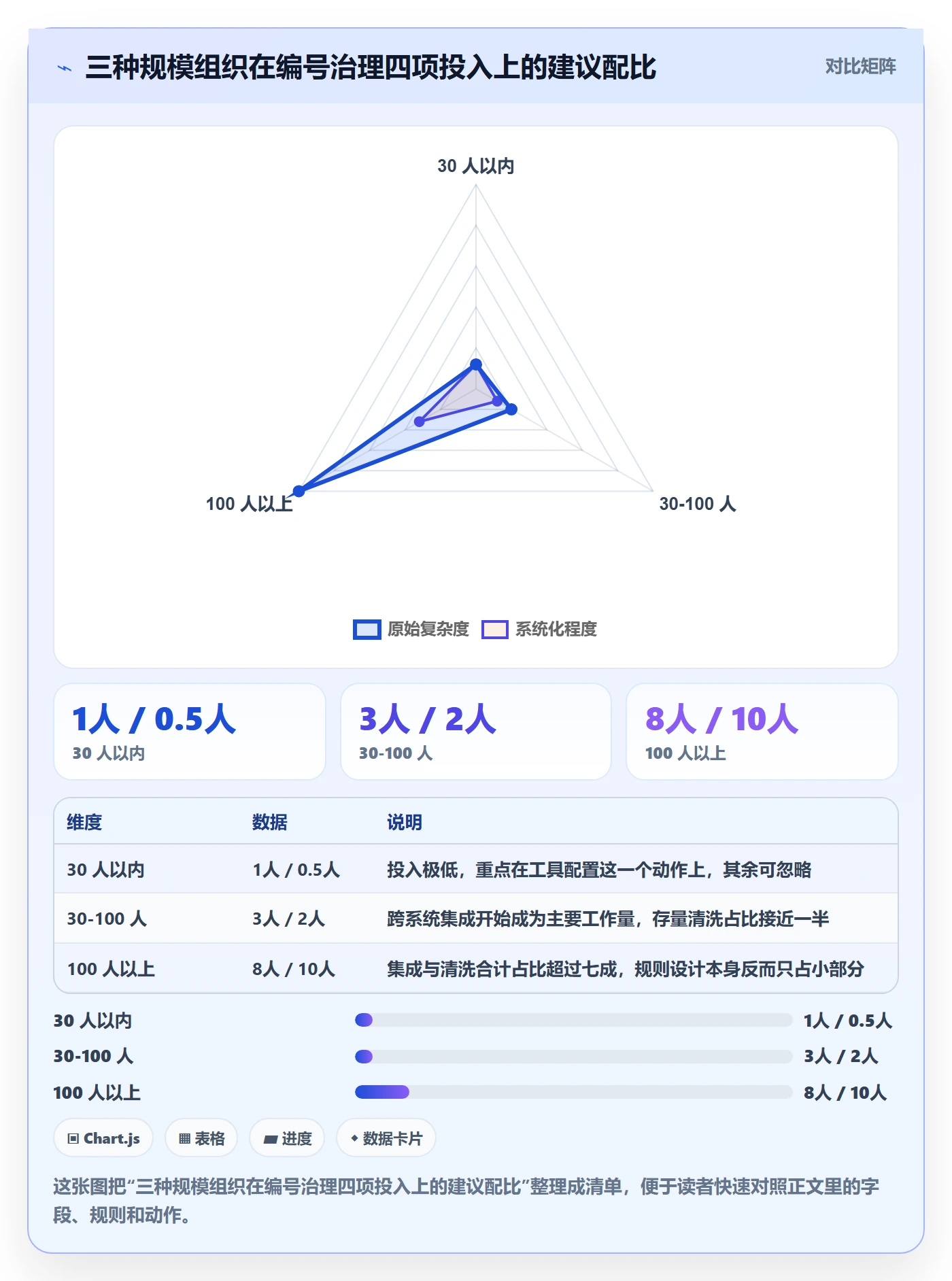项目立项项目编号教程:项目负责人效率提升,避坑指南