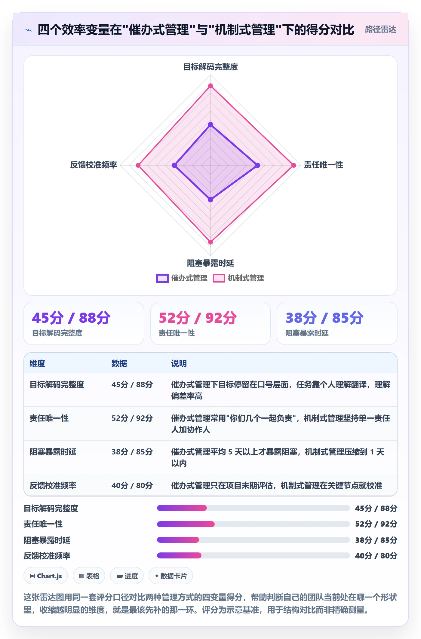 完成实操方法：管理层提升任务执行效率的最佳实践方法与模板
