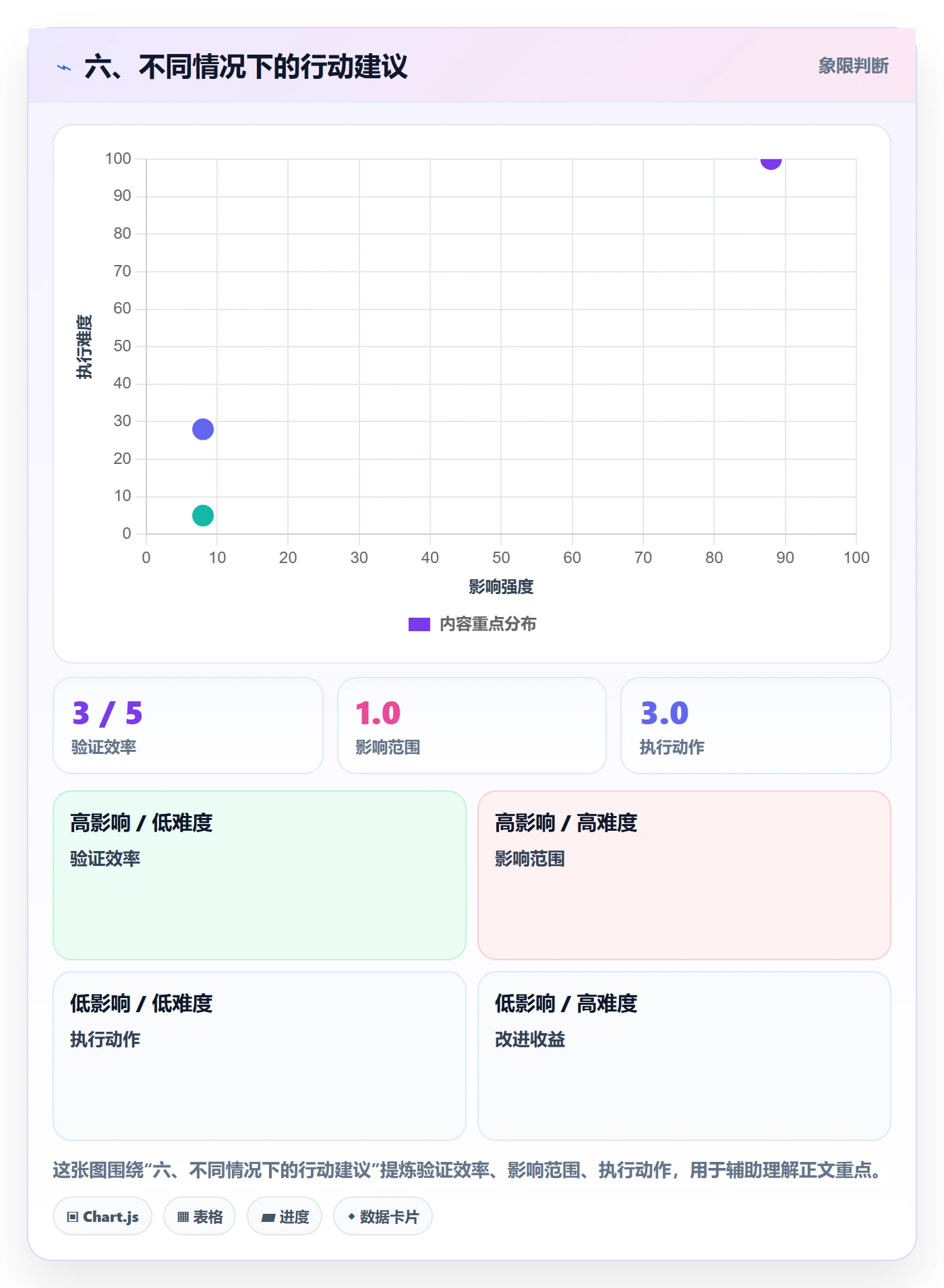 六、不同情况下的行动建议