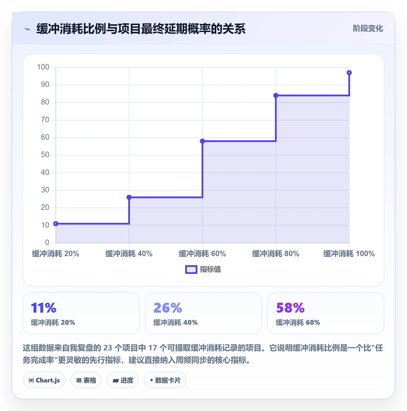 进度管理项目进度全流程:实施团队协同管理与一文讲清