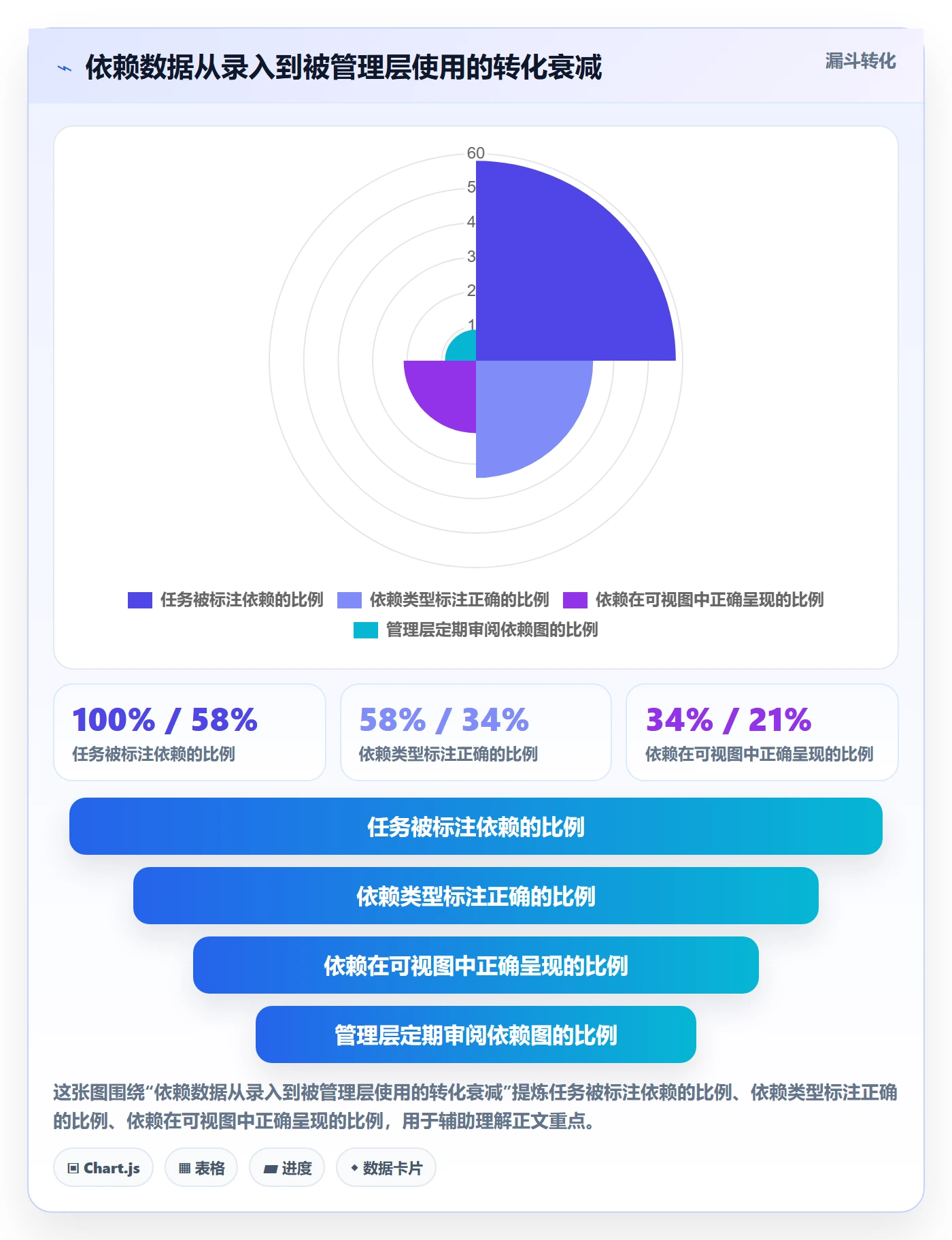 前置任务怎么做?管理层效率提升:任务依赖从0到1