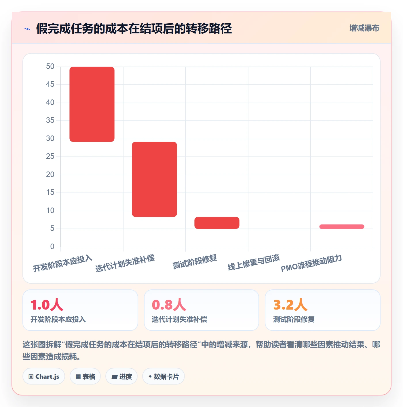 确认完成管理方法大全：PMO任务验收落地方案落地清单