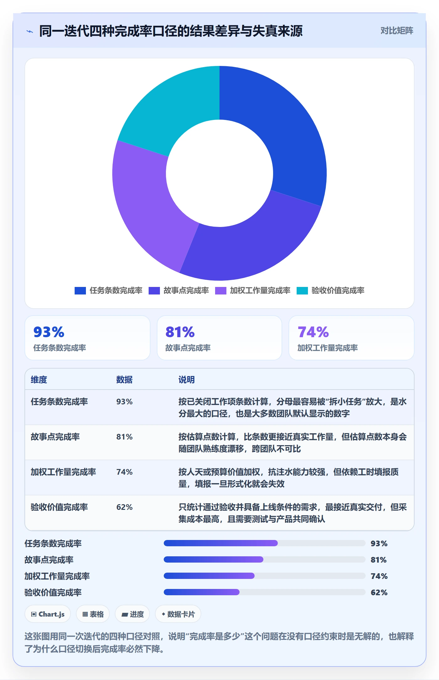 进度管理完成率全流程：产品经理最佳实践与一文讲清
