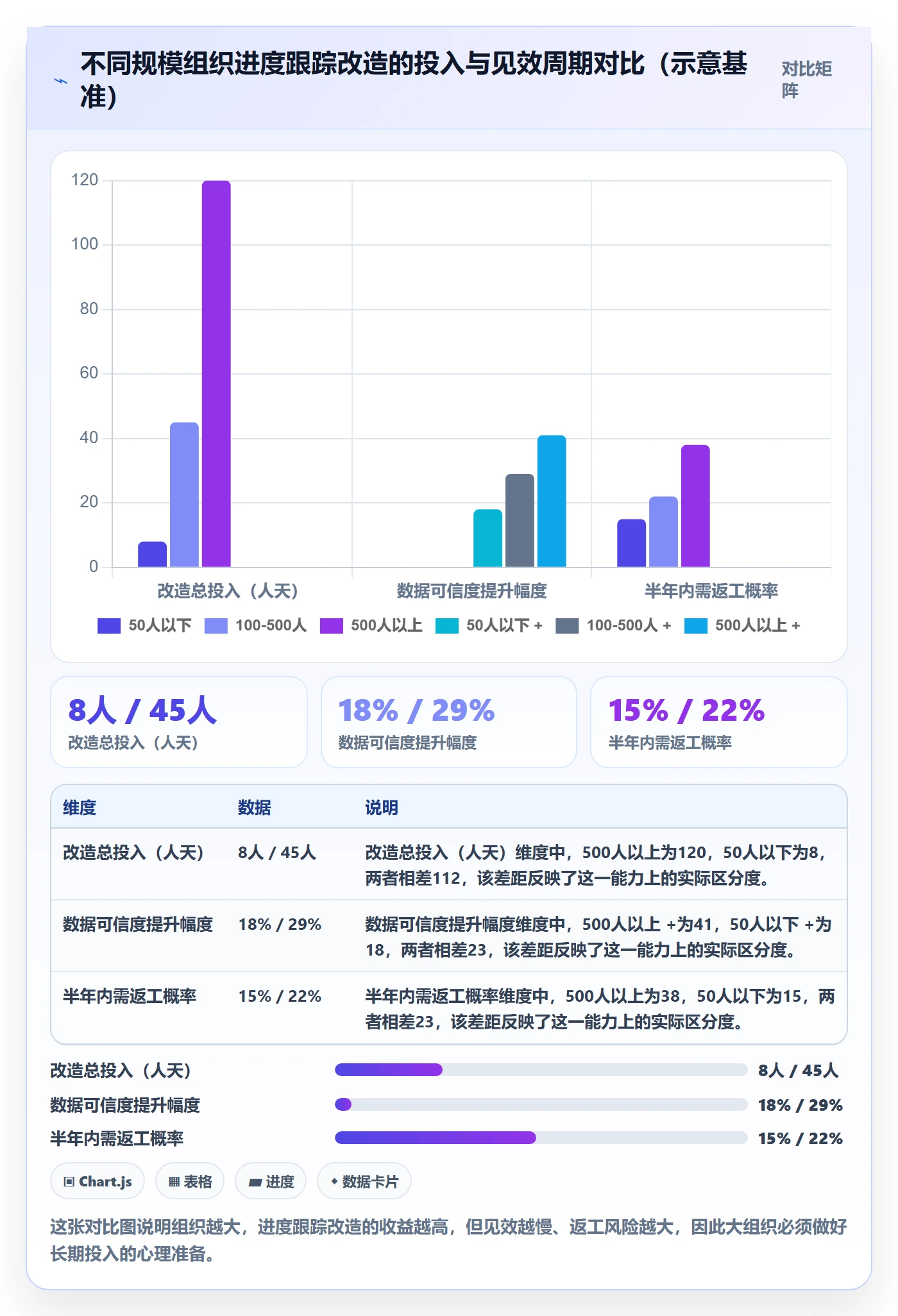 进度跟踪进展教程：管理层协同管理，避坑指南