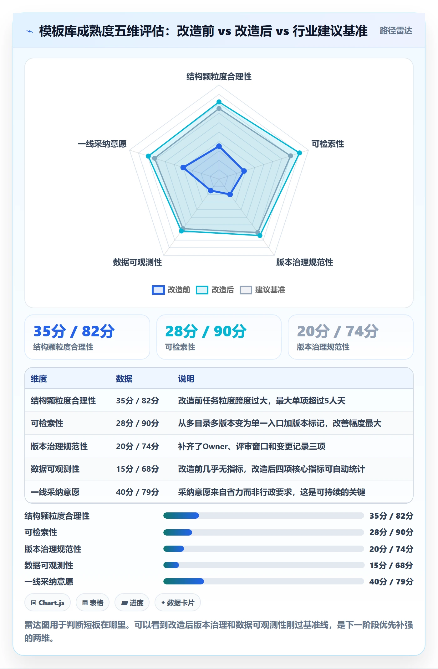 标准项目实操方法:实施团队提升项目模板效率的协同管理方法与模板