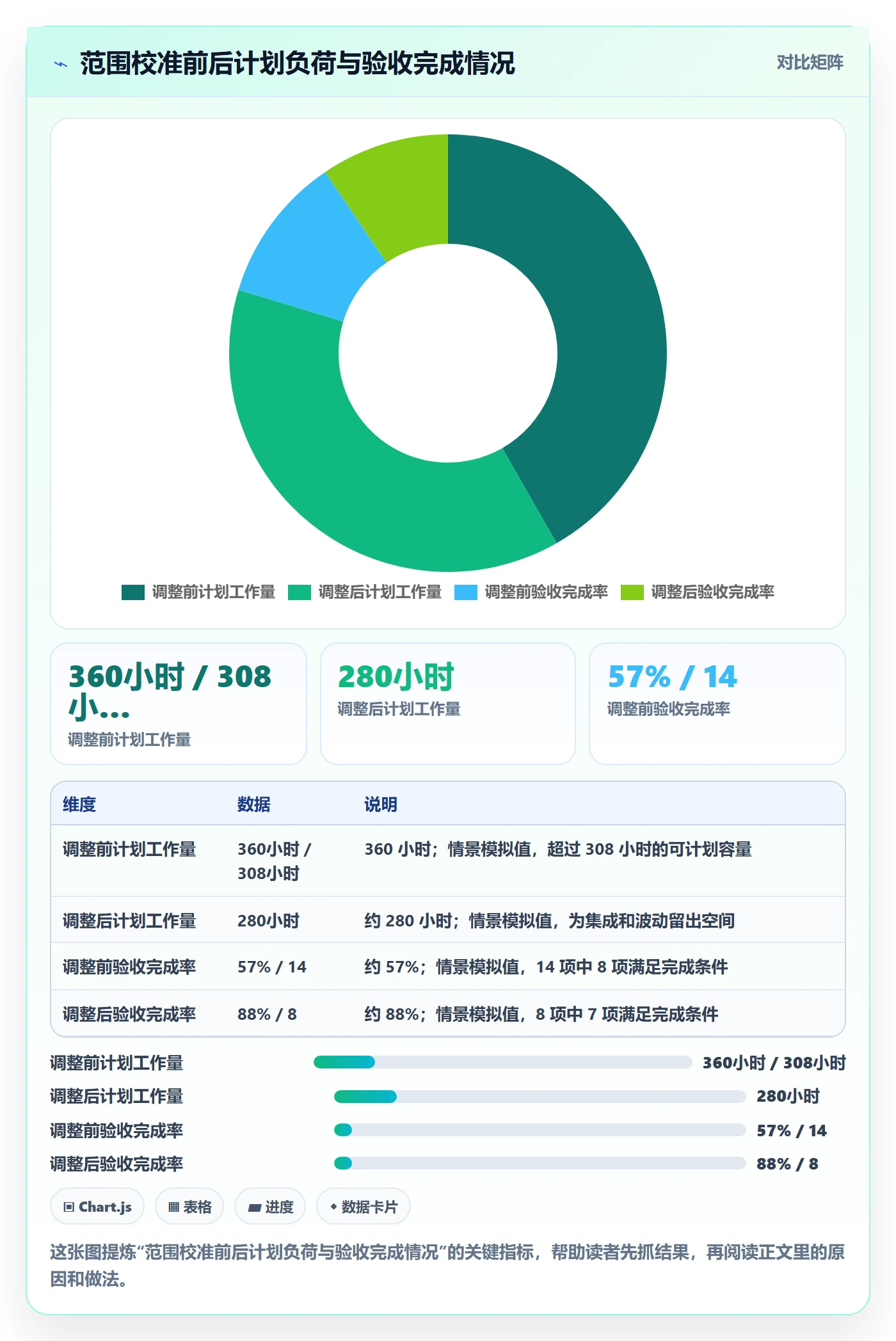 迭代最佳实践:项目负责人迭代管理入门指南,常见问题