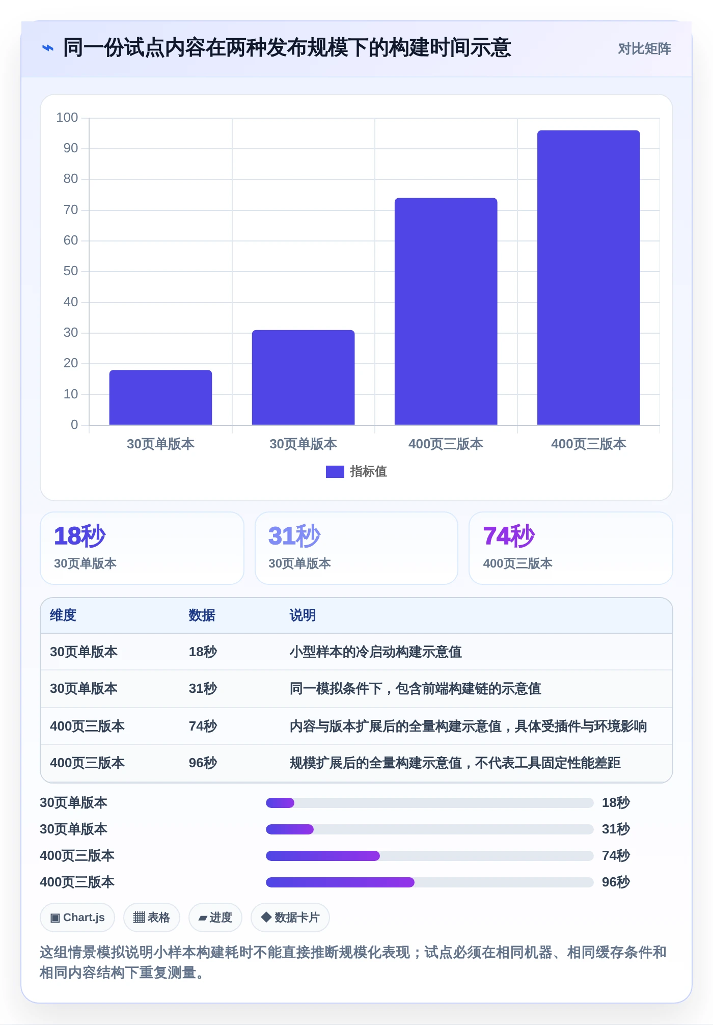 2026年文档编译工具大比拼：6款顶级工具助你提升效率