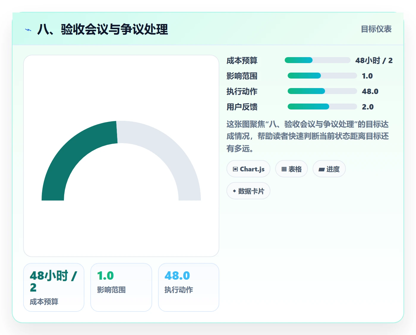 八、验收会议与争议处理