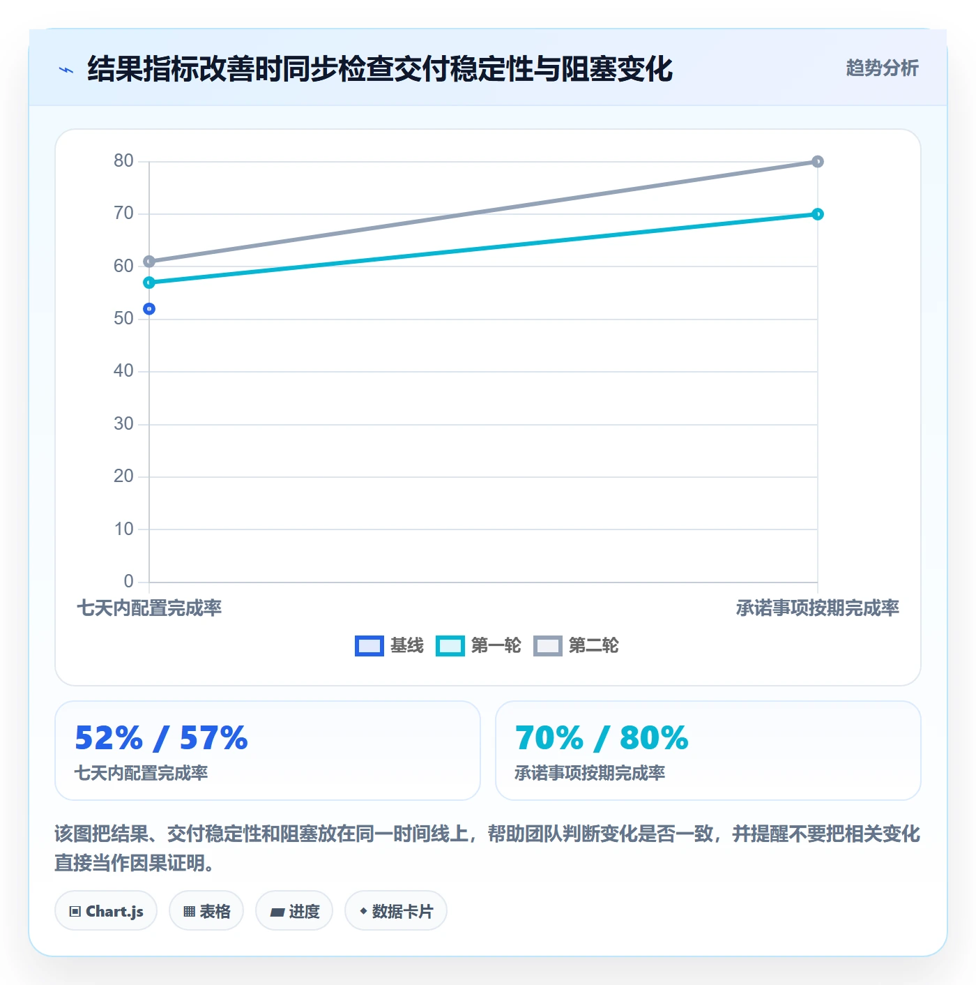 Agile怎么做?产品经理落地方案:敏捷项目从0到1