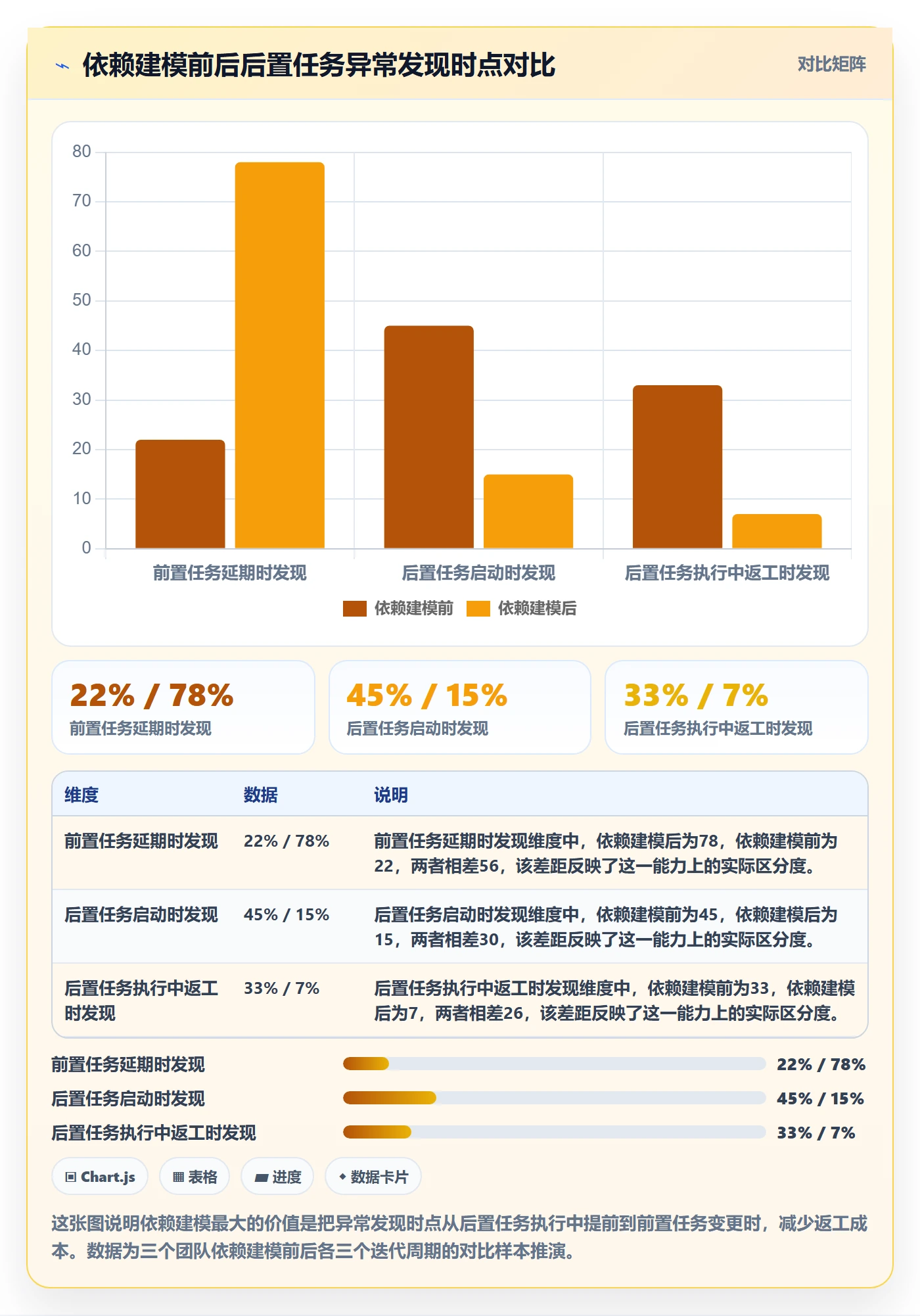后置任务流程与规范:产品经理任务依赖流程优化关键指标