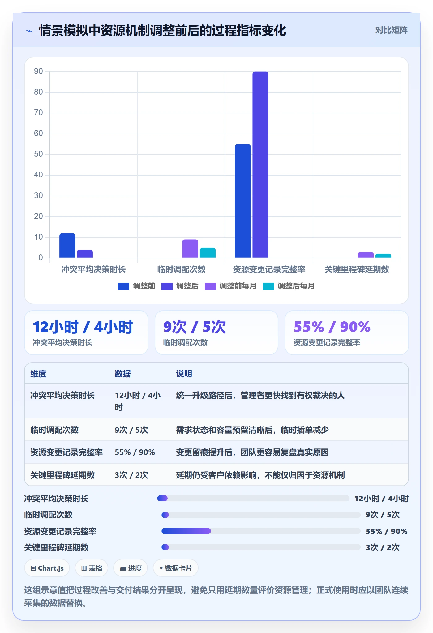 岗位实操方法：实施团队提升资源管理效率的风险控制方法与模板