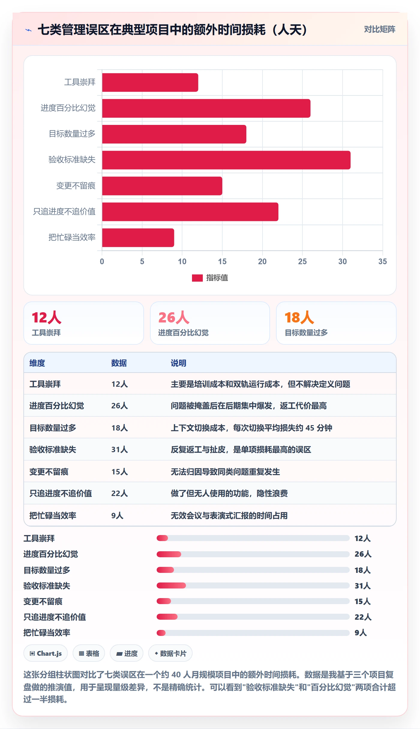 目标进度实操方法:项目负责人提升项目目标效率的入门指南方法与模板