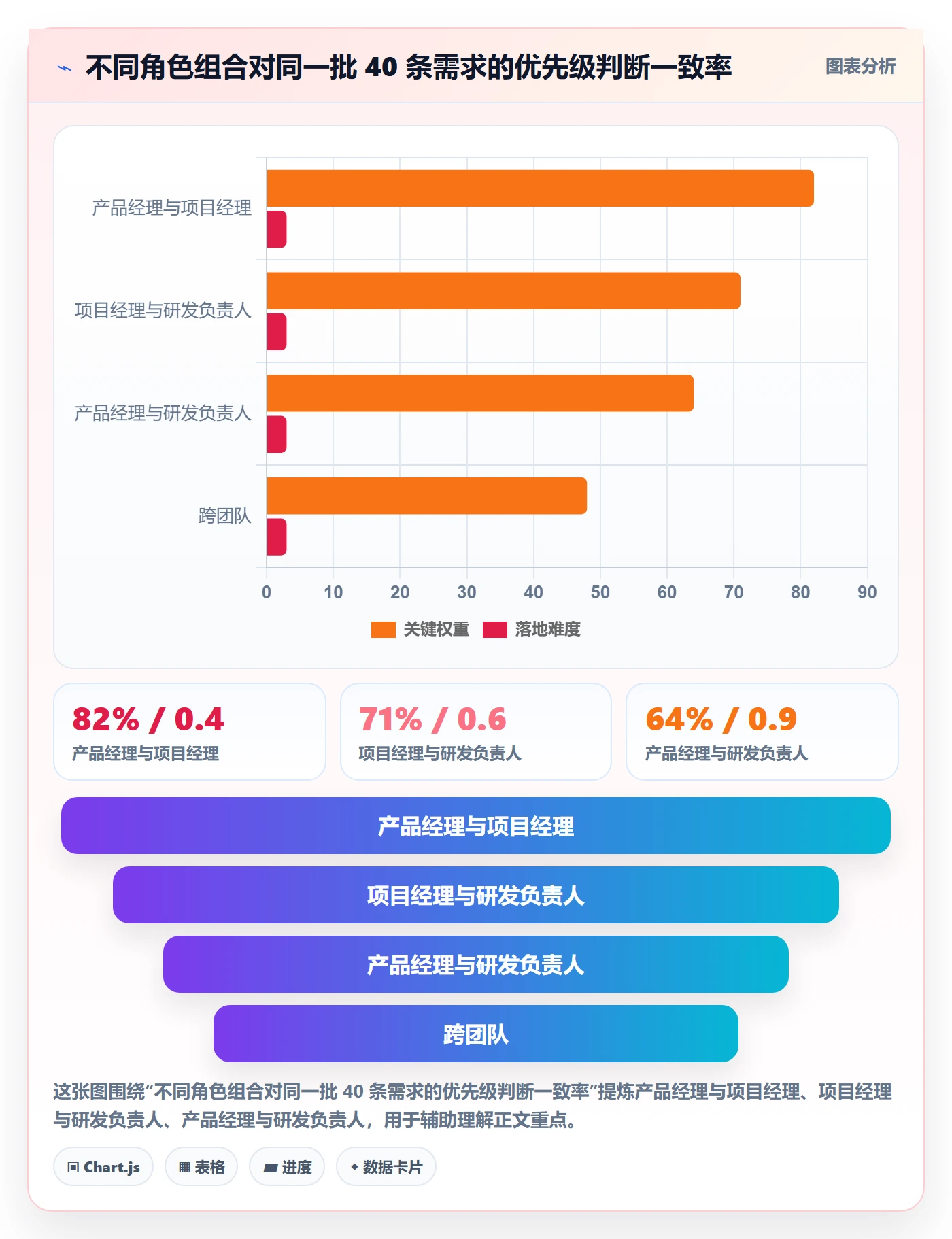 优先级管理指南:项目经理如何做好任务属性,入门指南全流程