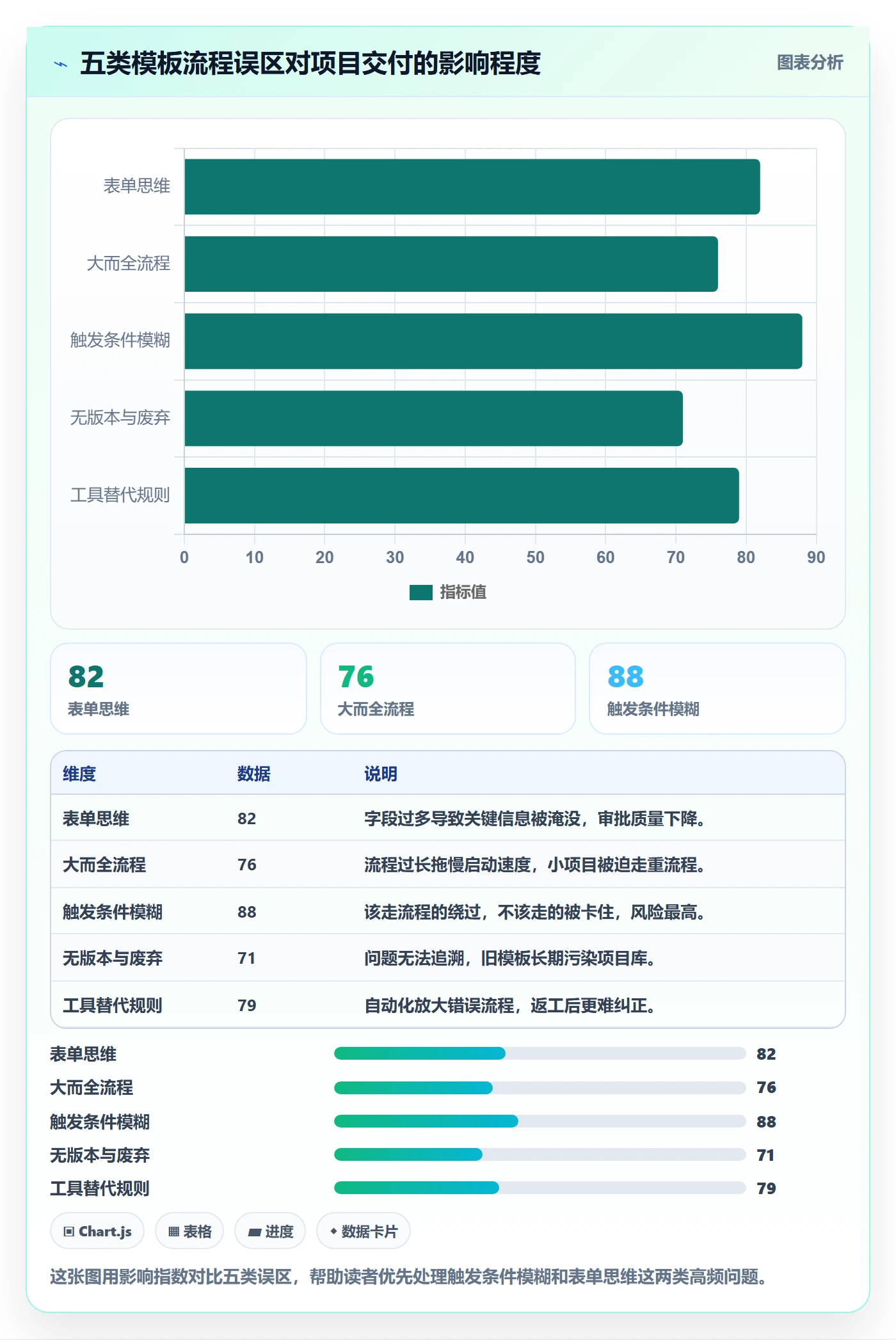 模板流程管理方法大全:项目经理项目模板流程优化落地清单