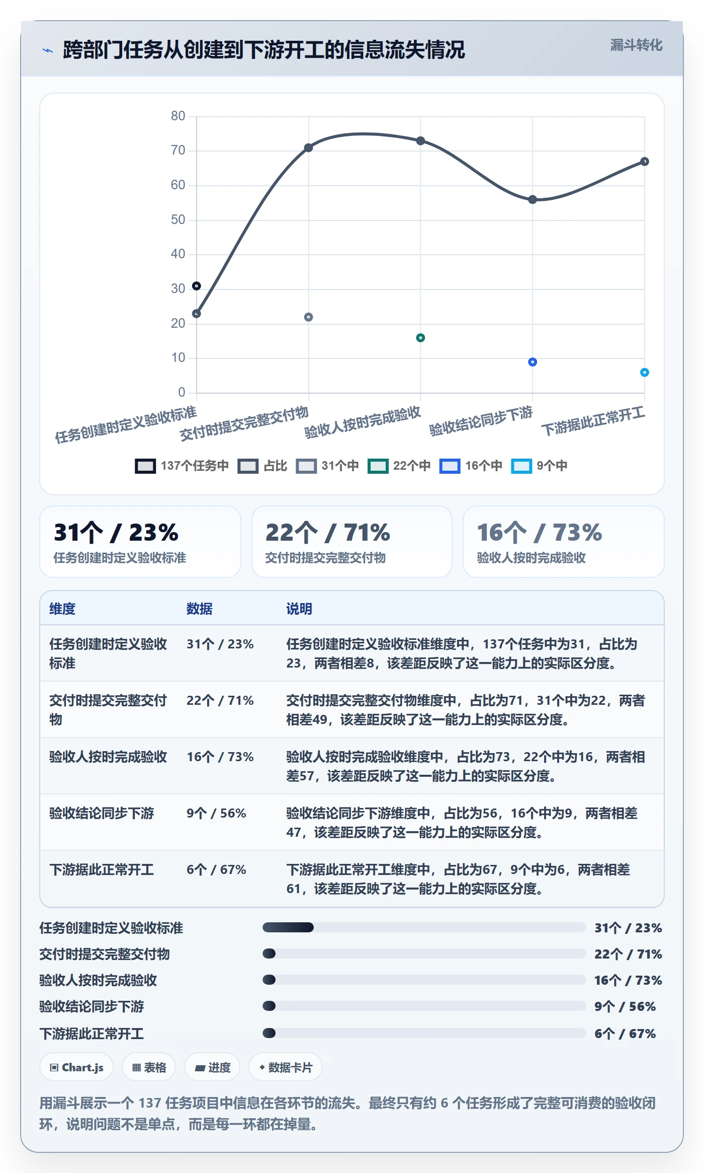 任务验收提交教程：跨部门团队落地方案，避坑指南