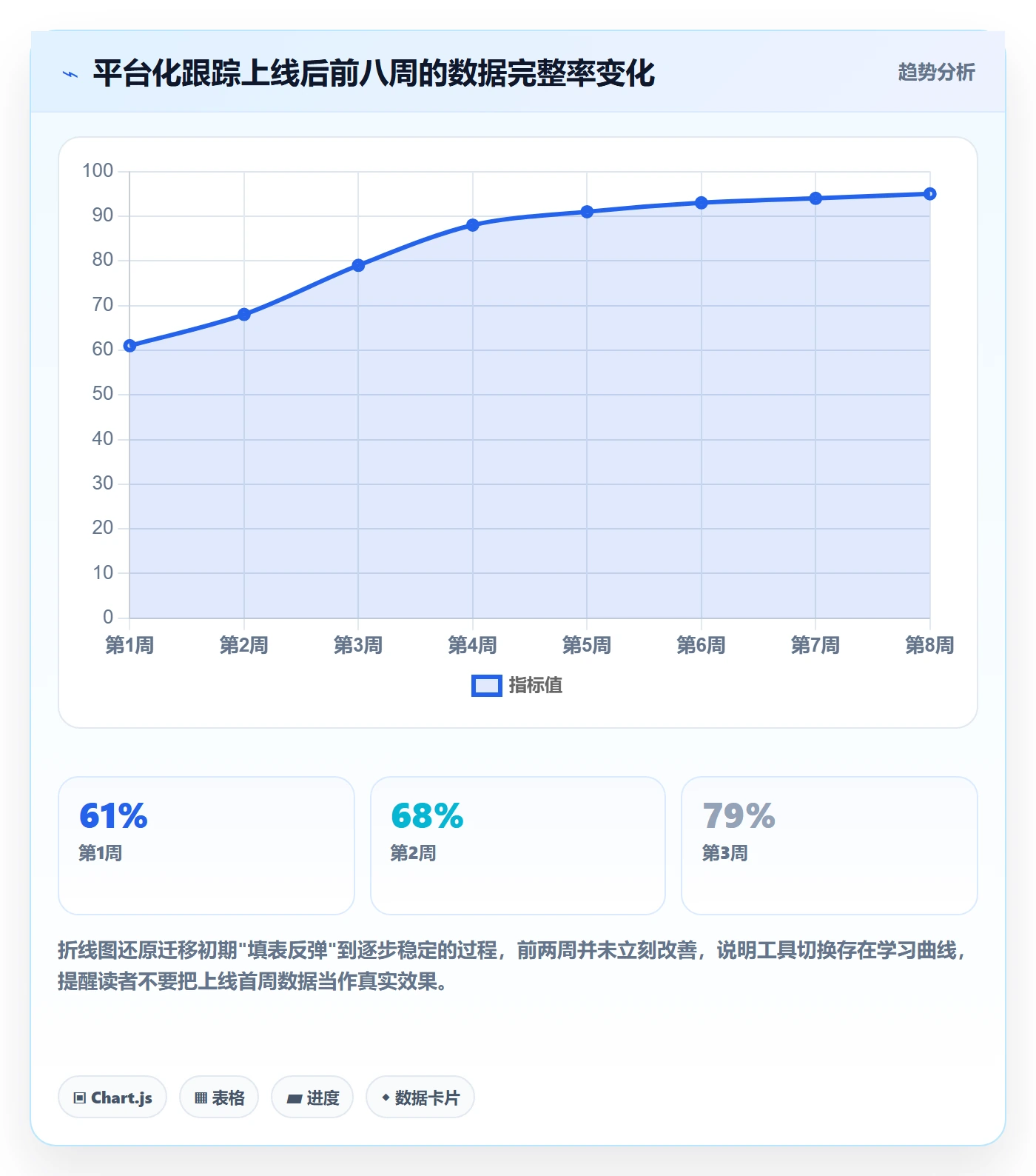 跟踪最佳实践:项目成员进度跟踪入门指南,常见问题