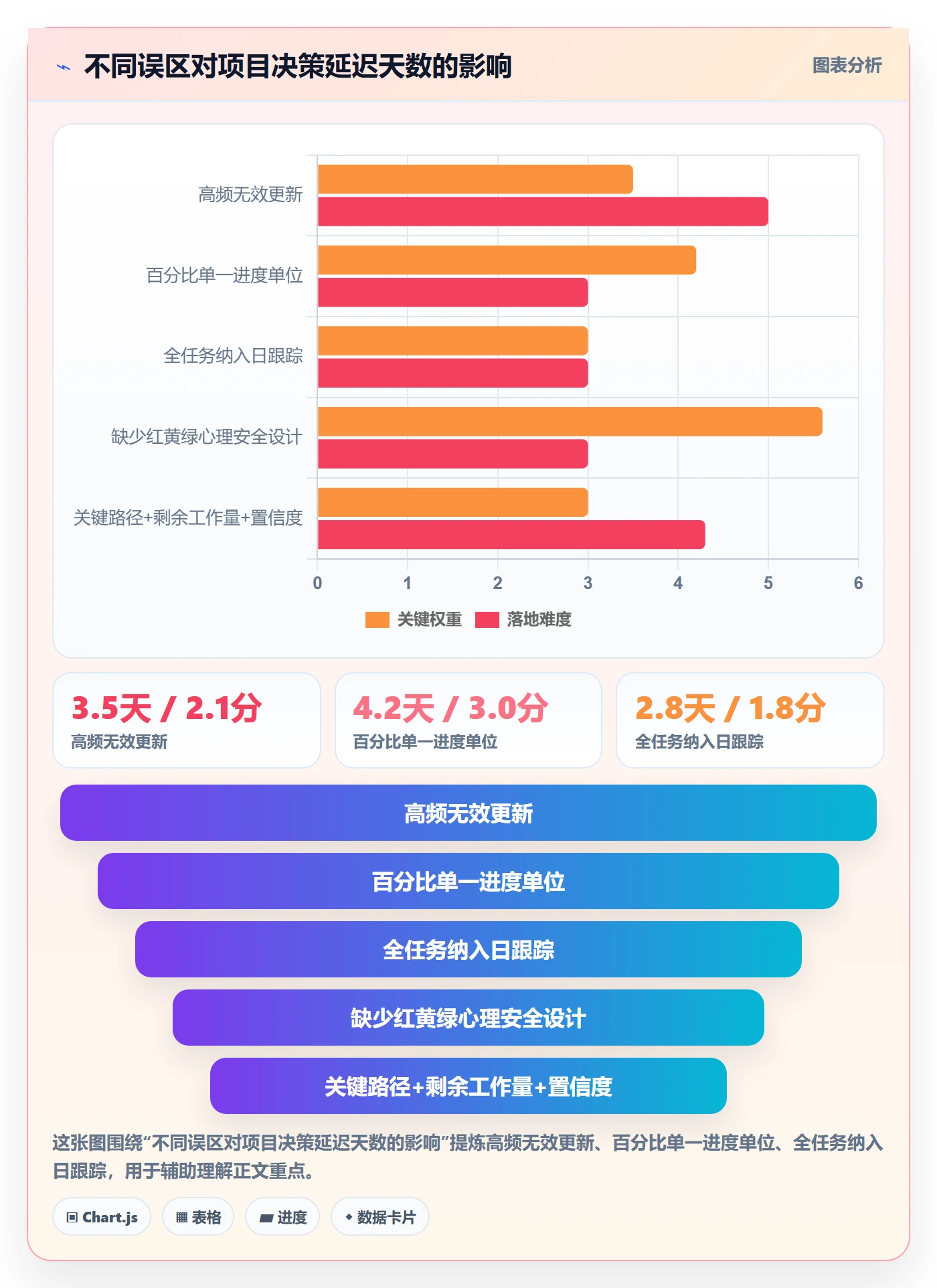动态落地方案:项目成员开展进度跟踪的入门指南案例解析