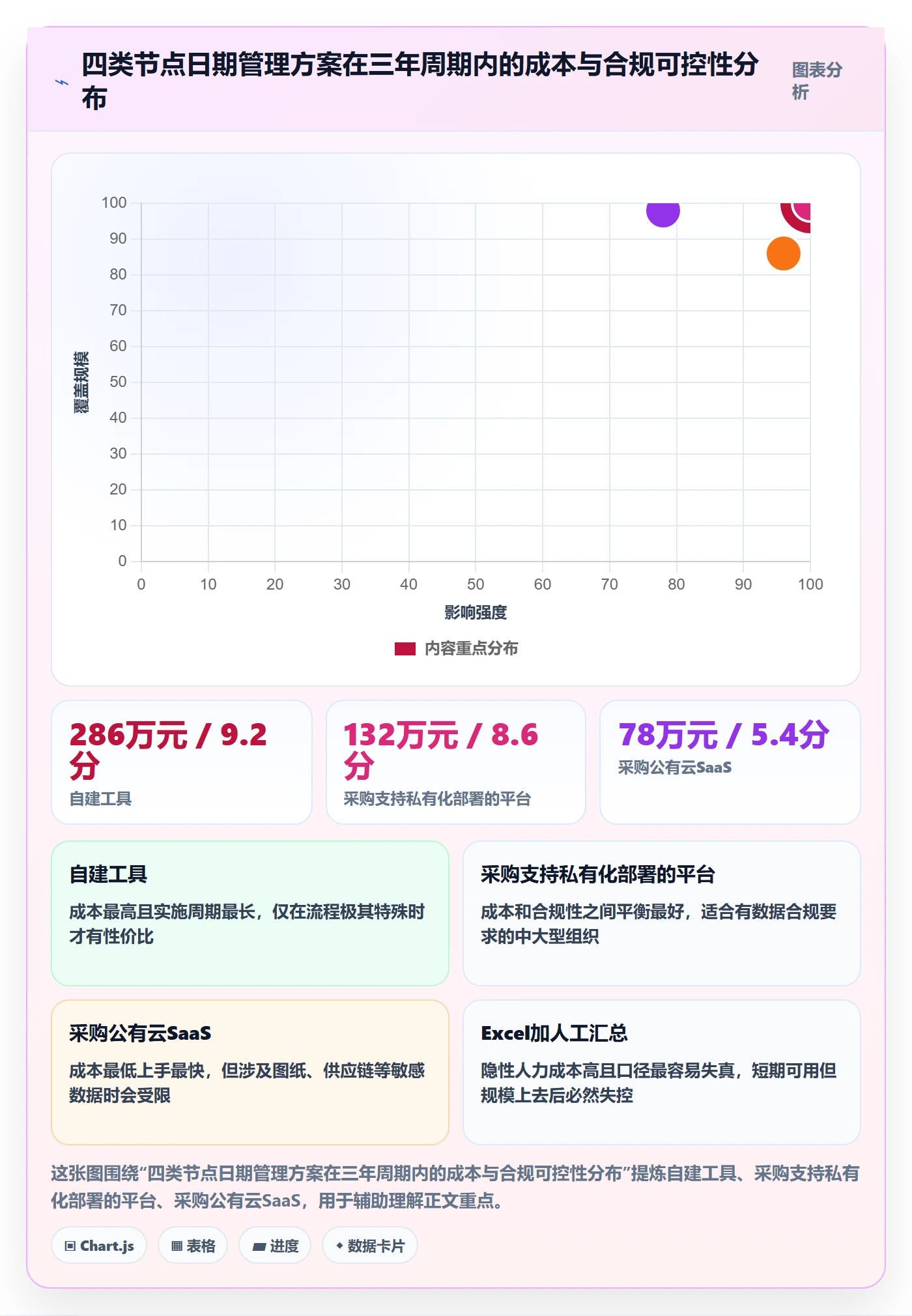 节点日期流程与规范：管理层里程碑协同管理关键指标