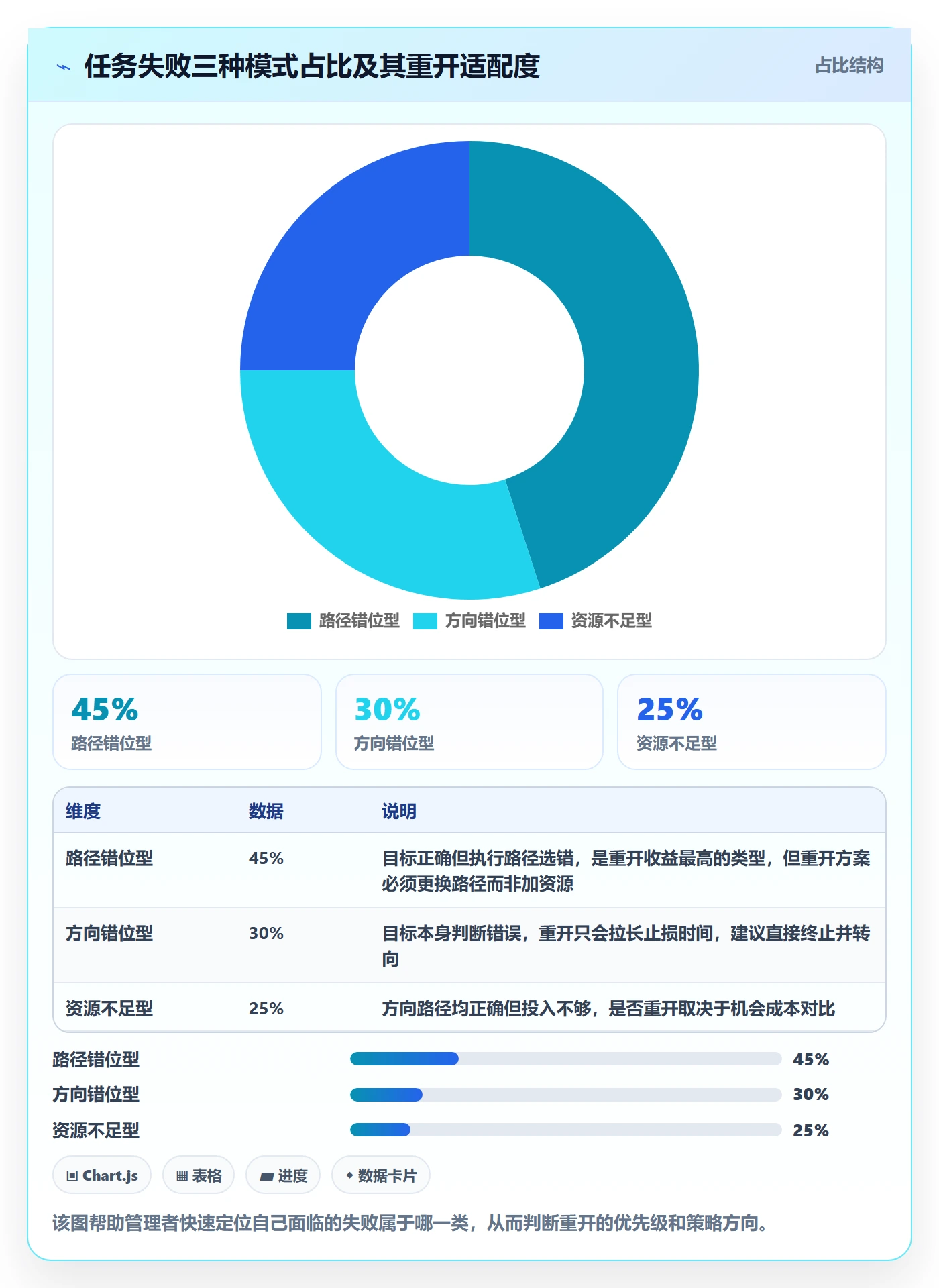 任务执行如何做好重开？企业管理者数据分析与操作步骤