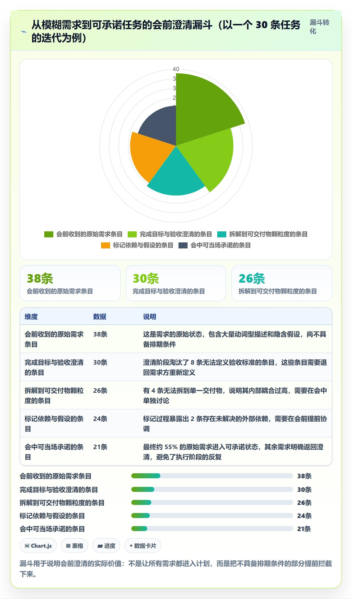 项目计划实操方法：项目成员提升项目规划效率的落地方案方法与模板