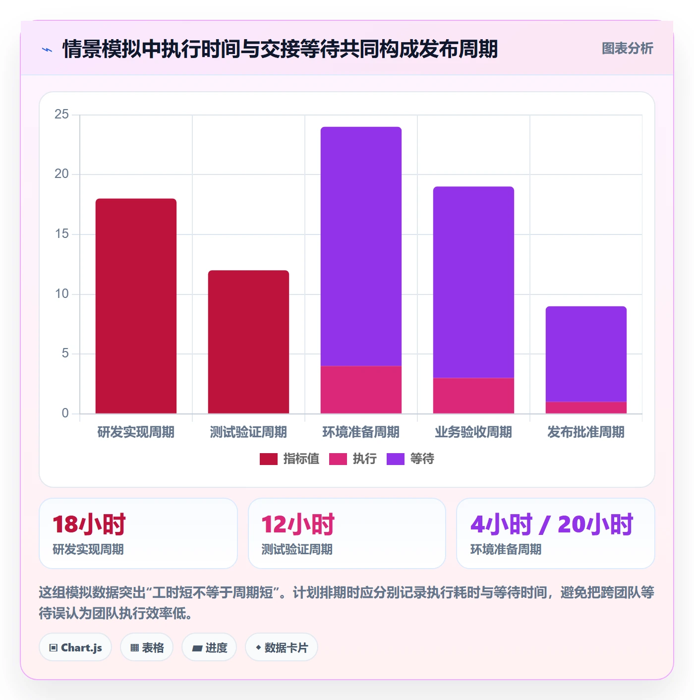 发布管理上线计划全流程：项目成员数据分析与一文讲清