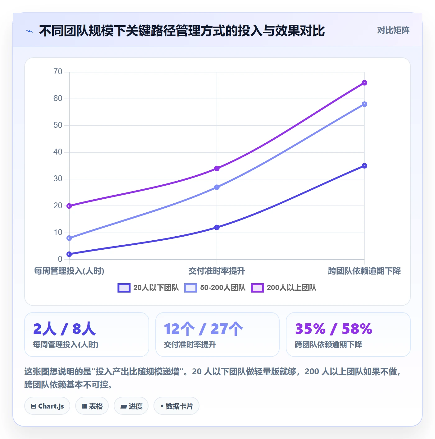 任务依赖如何做好关键路径？研发团队落地方案与操作步骤