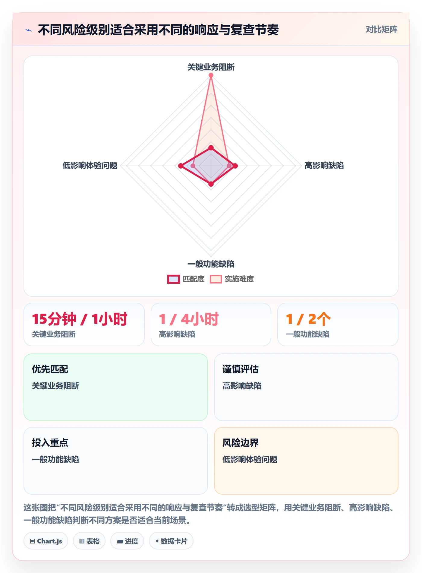 关闭管理方法大全:跨部门团队Bug / 缺陷入门指南落地清单