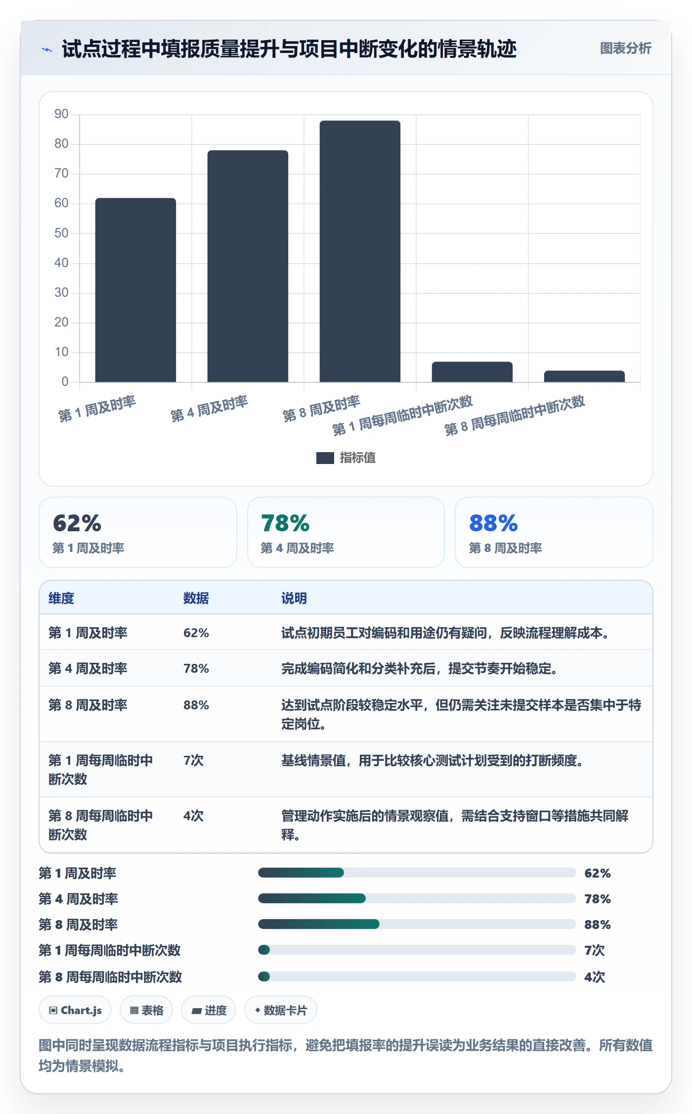 工时表Timesheet全流程:PMO入门指南与一文讲清