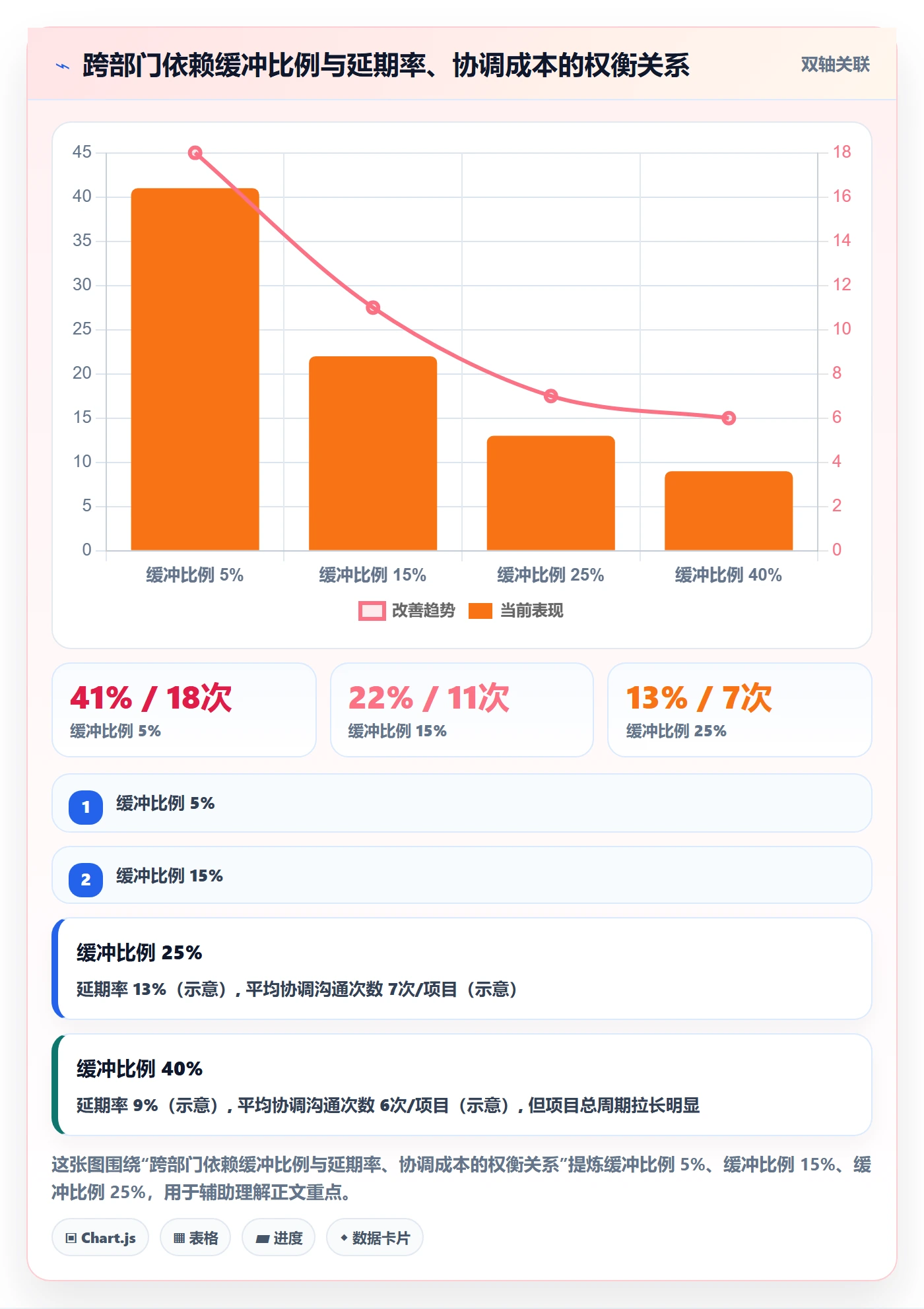 任务依赖如何做好依赖关系？跨部门团队协同管理与操作步骤