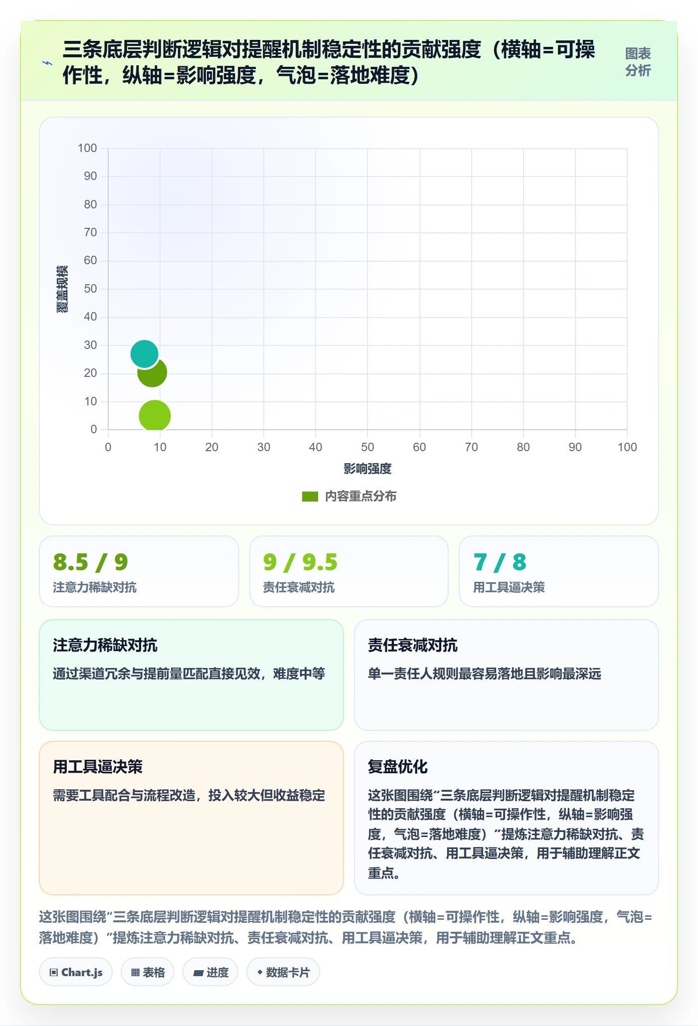 提前提醒怎么做?跨部门团队最佳实践:任务提醒从0到1