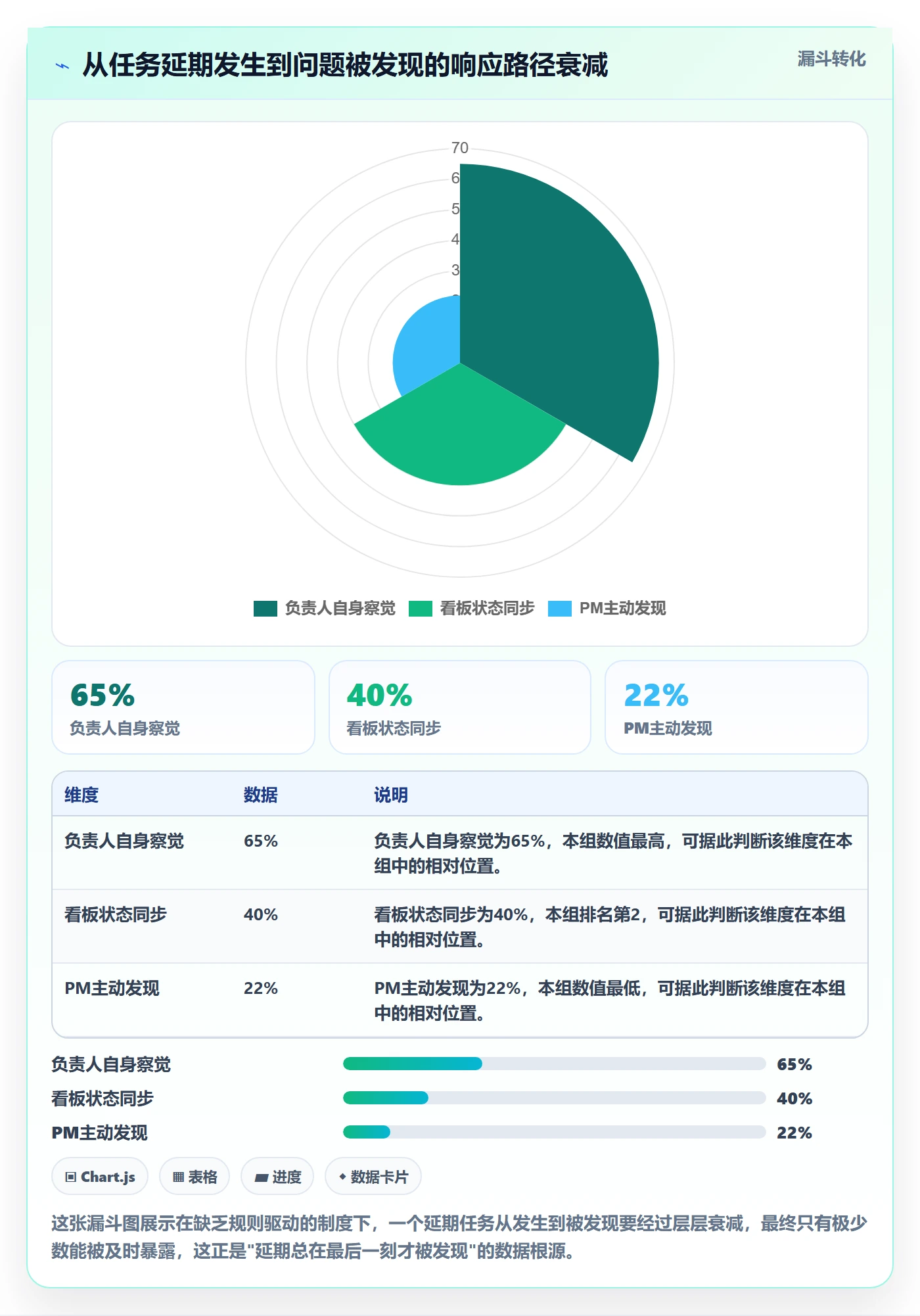 任务进度落地方案：研发团队开展进度管理的制度设计案例解析