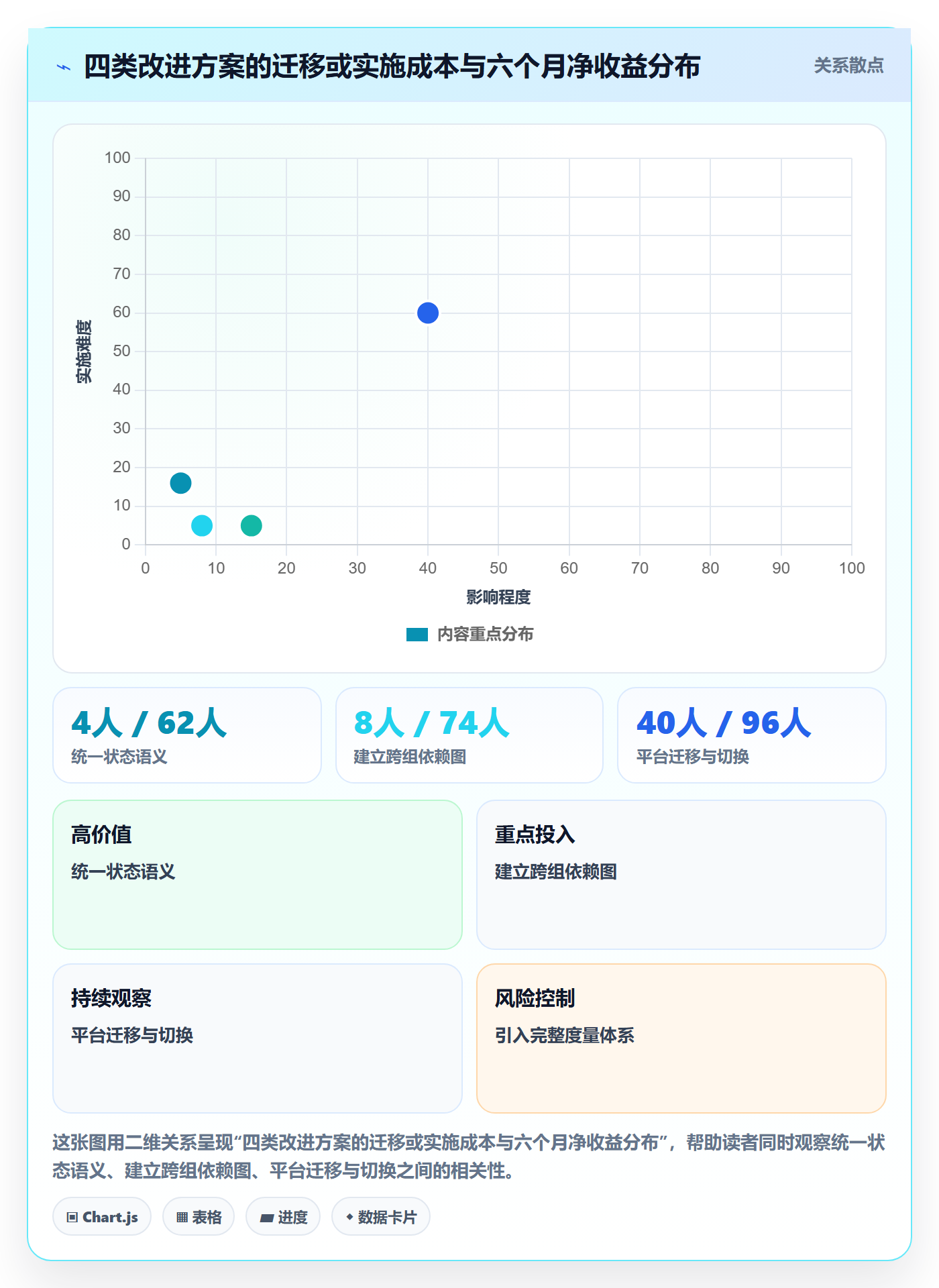 协作人实操方法:项目负责人提升任务管理效率的协同管理方法与模板