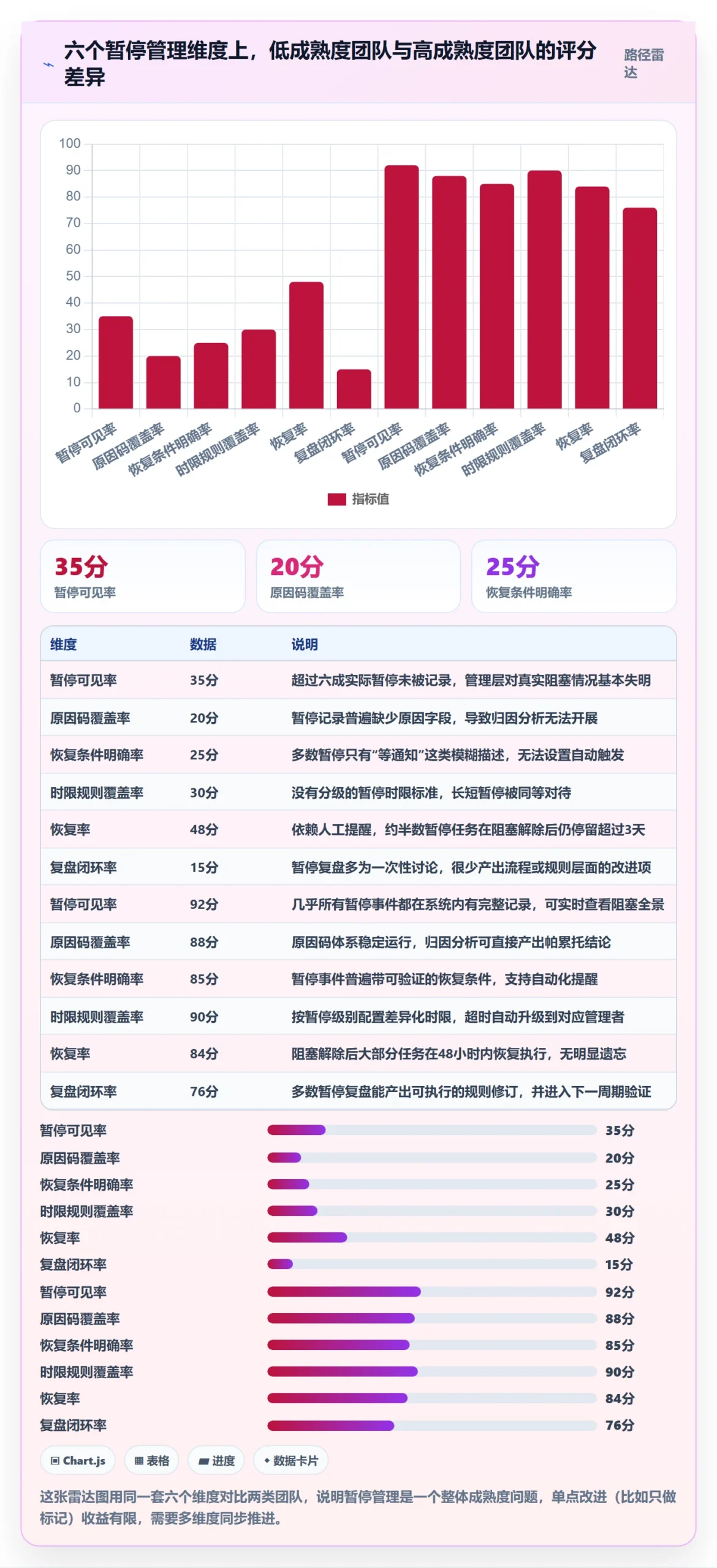 暂停管理指南:项目经理如何做好任务执行,数据分析全流程