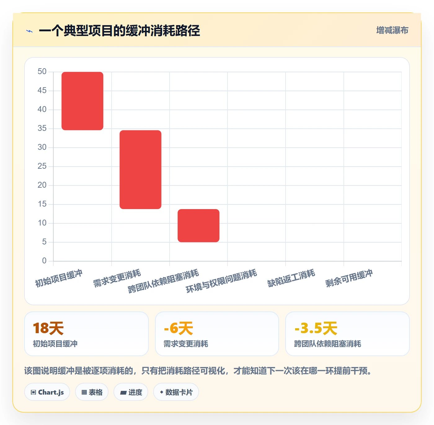 节点延期怎么做?项目经理效率提升:里程碑从0到1