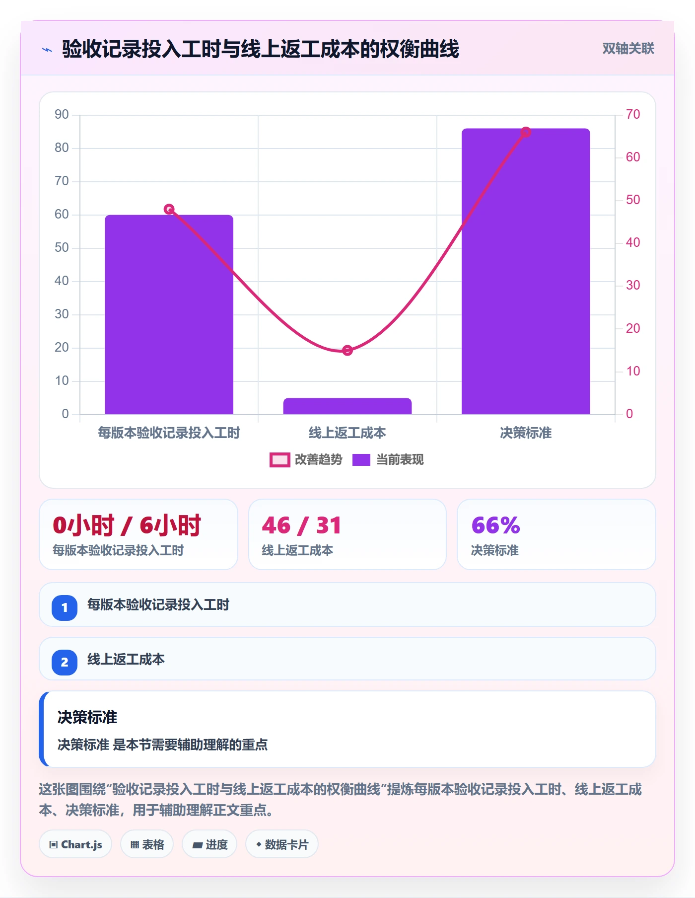 任务验收如何做好验收记录?研发团队协同管理与操作步骤