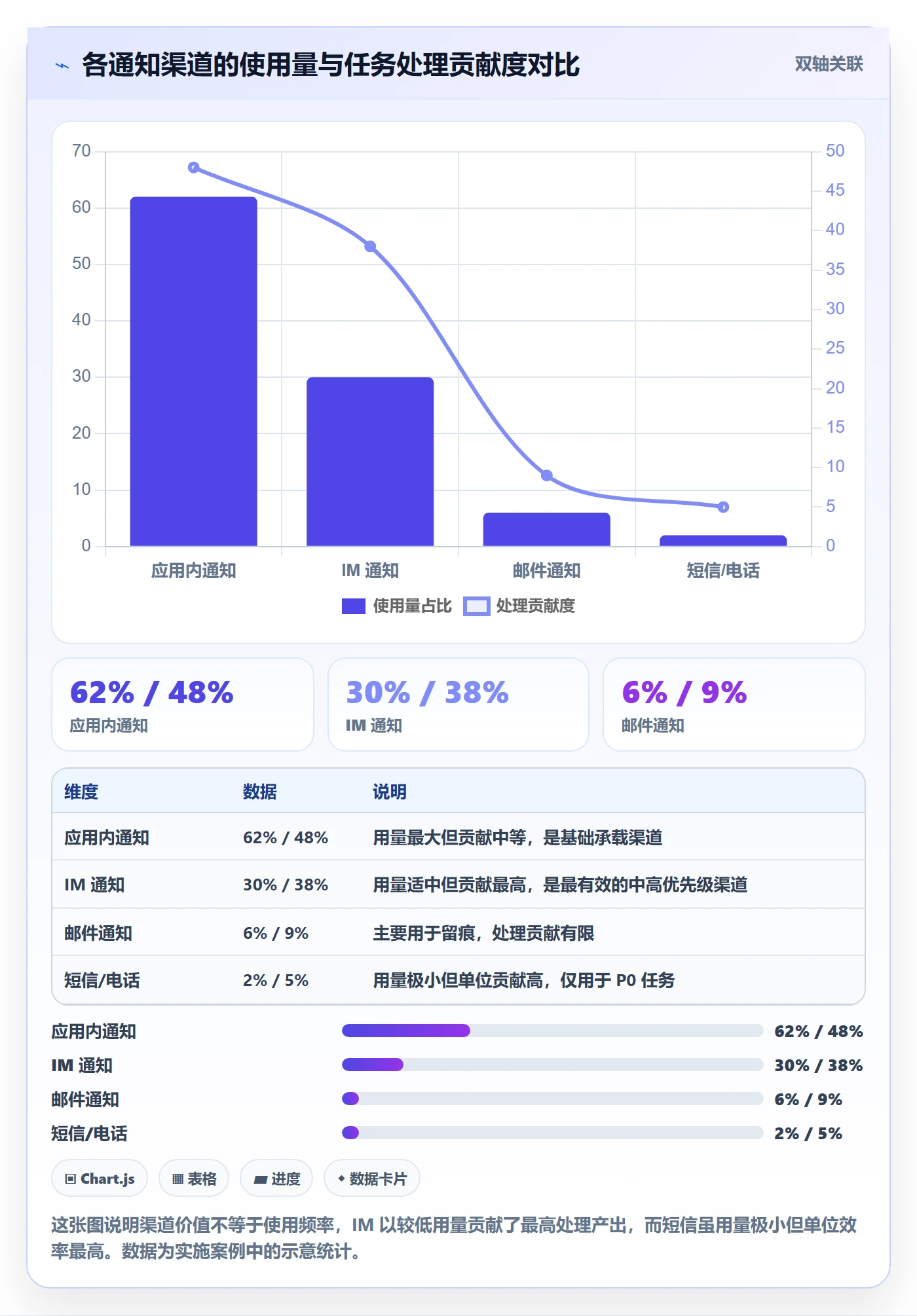 任务提醒如何做好消息通知?实施团队协同管理与操作步骤