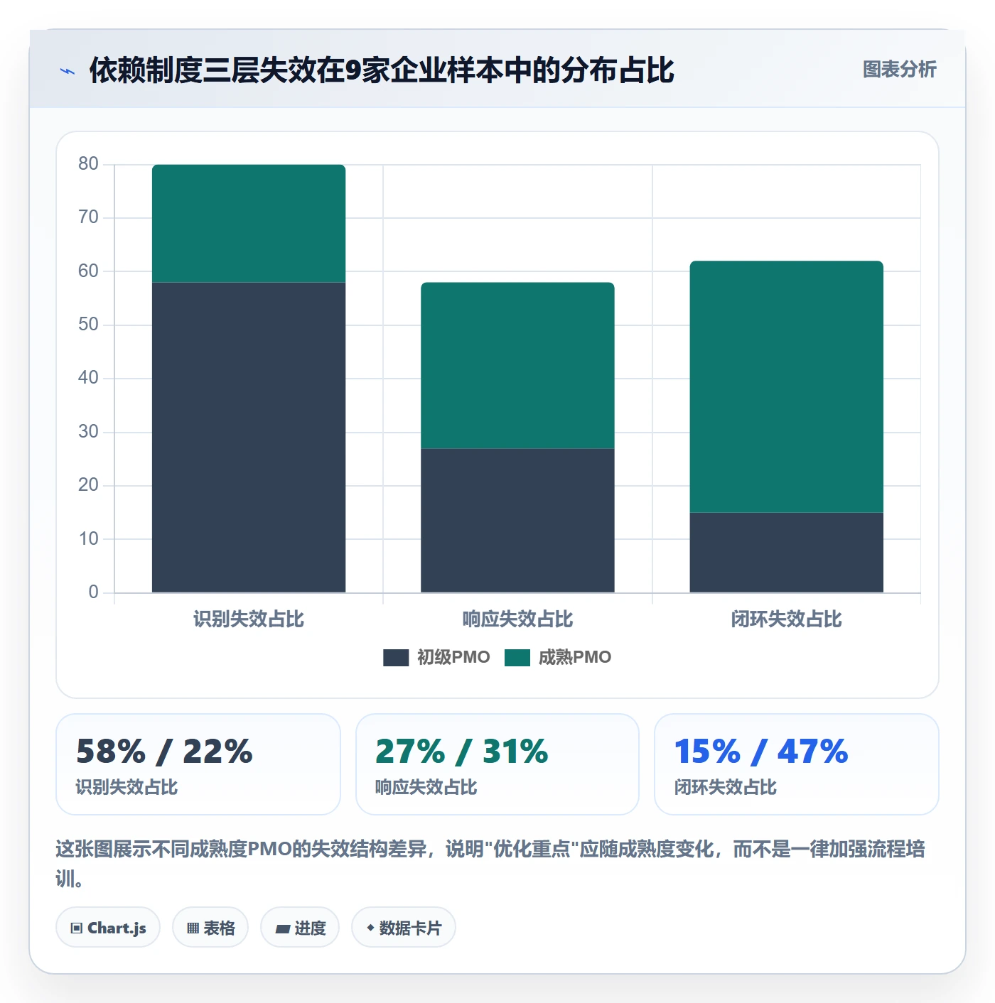 后置任务流程与规范：PMO任务依赖制度设计关键指标
