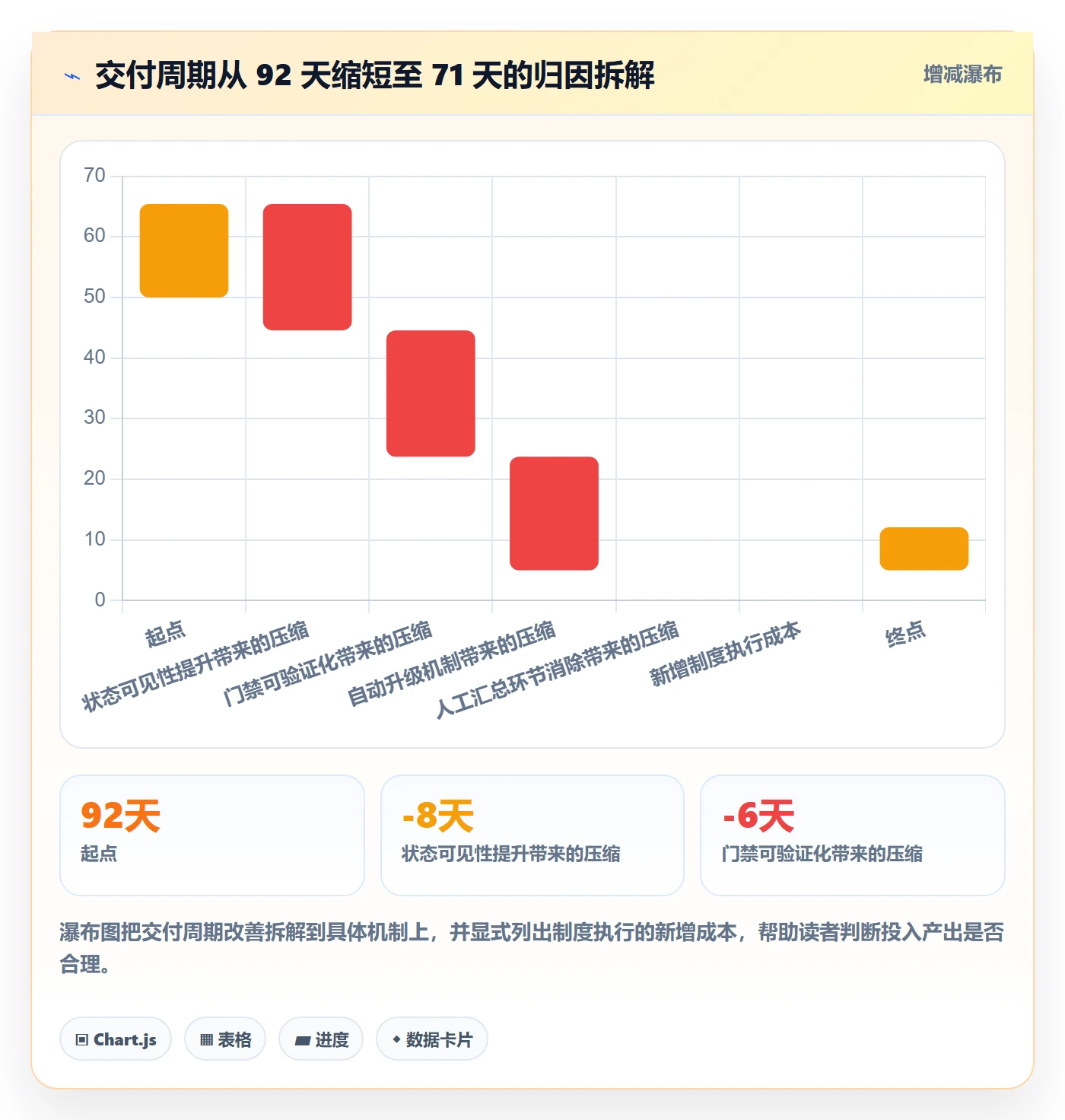 阶段状态实操方法:跨部门团队提升项目阶段效率的制度设计方法与模板
