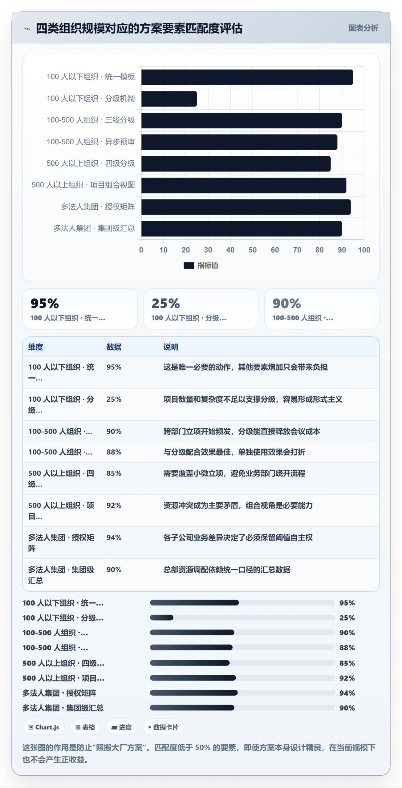 项目价值落地方案:跨部门团队开展项目立项的效率提升案例解析