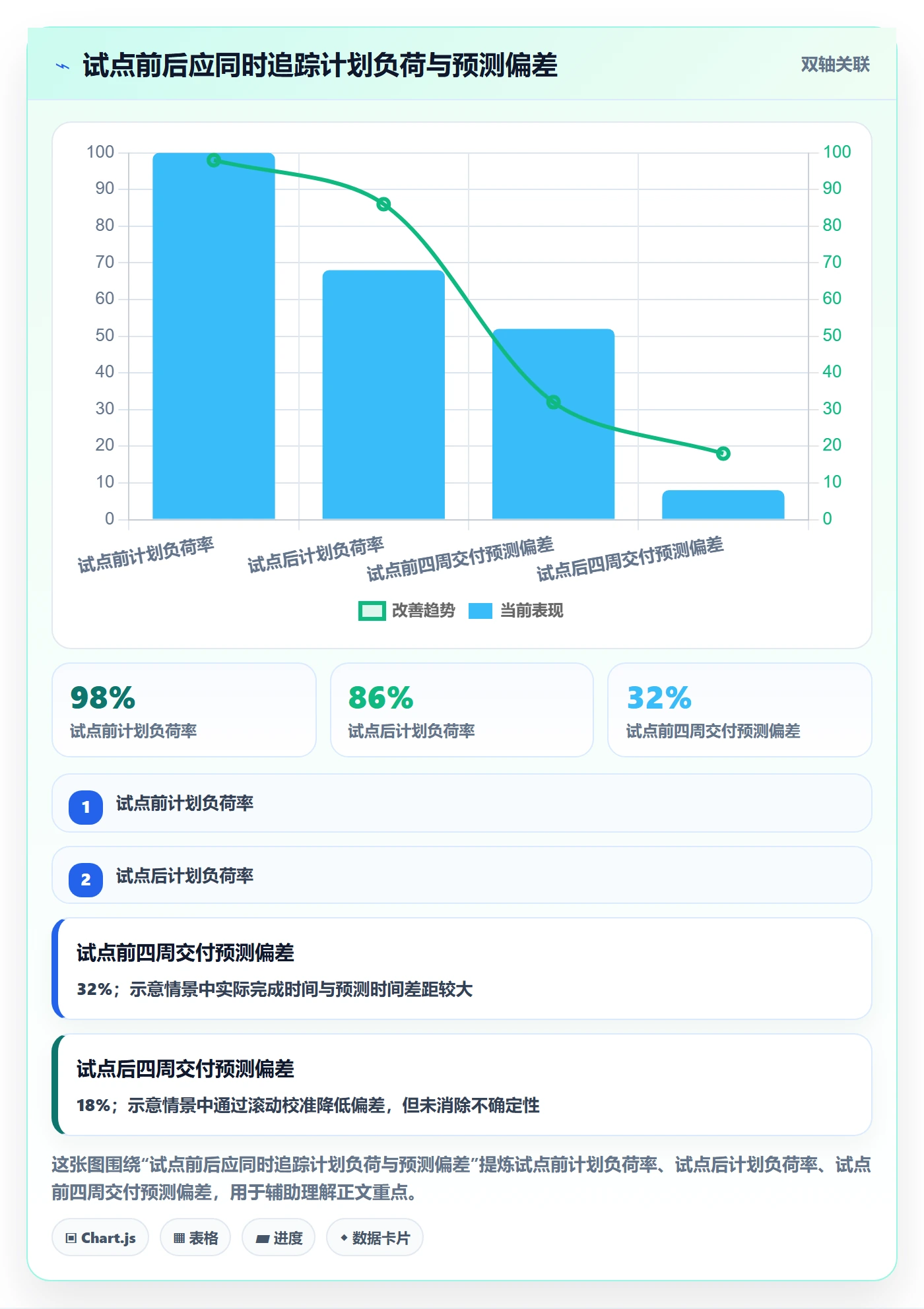 资源冲突最佳实践:PMO人力资源计划协同管理,常见问题