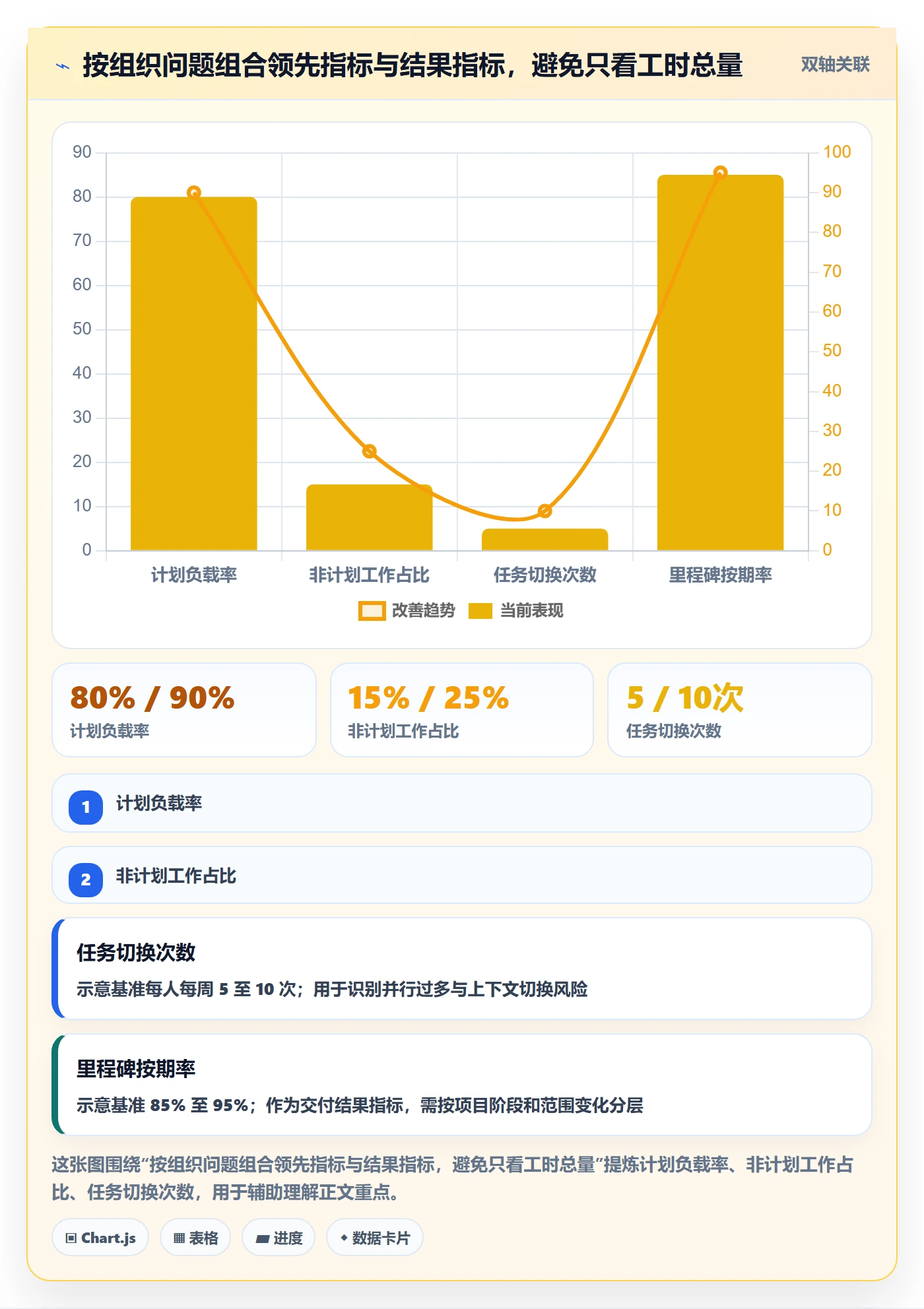 日报工时管理方法大全:PMO工时表数据分析落地清单
