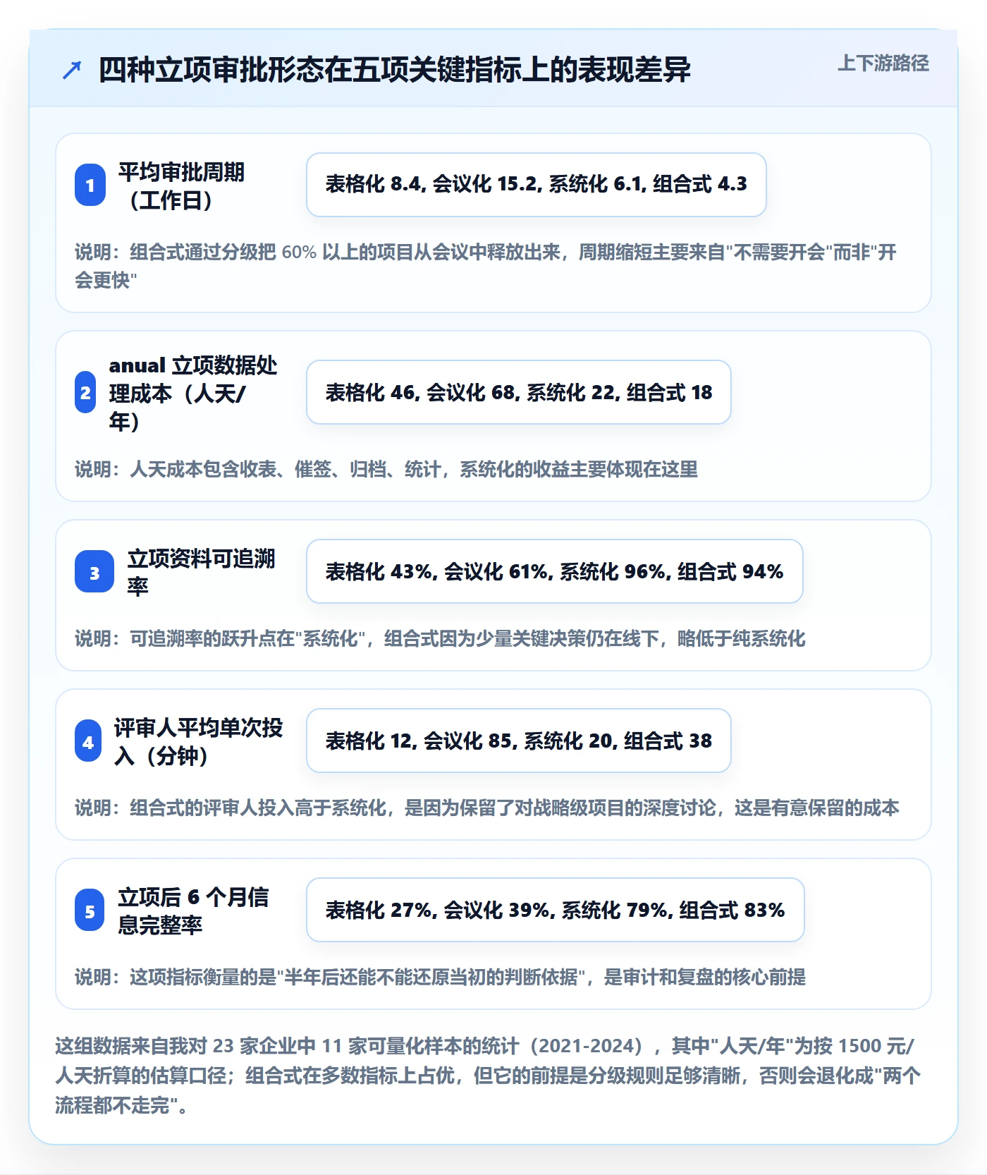 立项审批管理方法大全:PMO项目立项实操方法落地清单