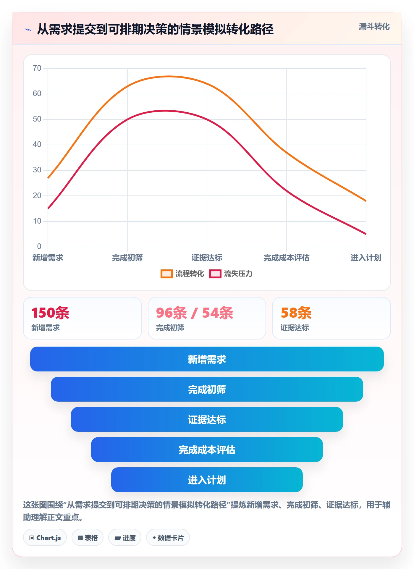 需求优先级落地方案：企业管理者开展需求排期的落地方案案例解析